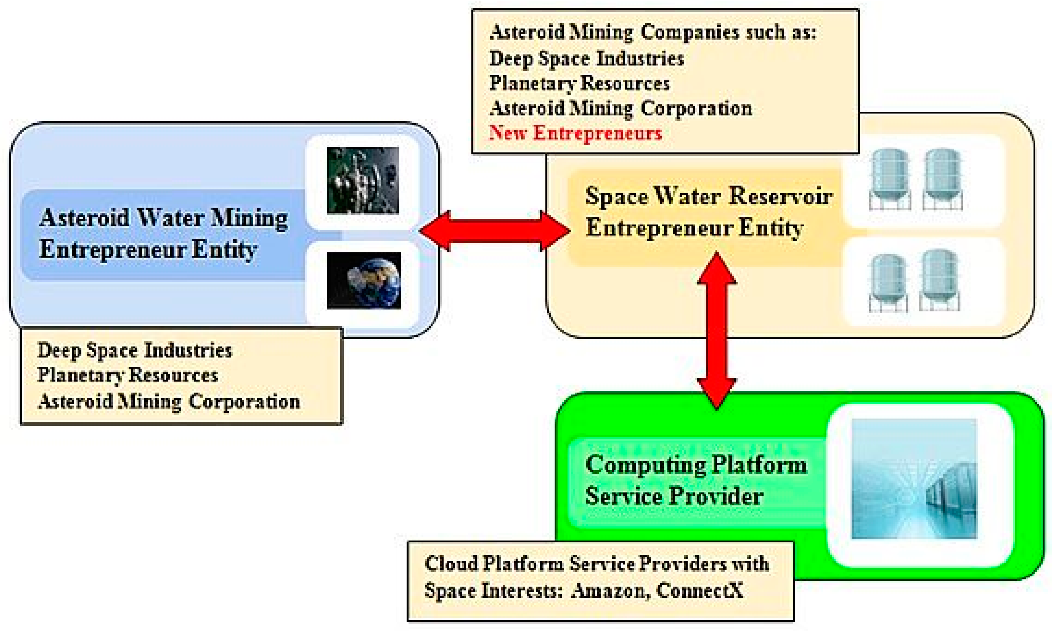 Symmetry 12 01487 g004 Symmetry 12 01487 g004