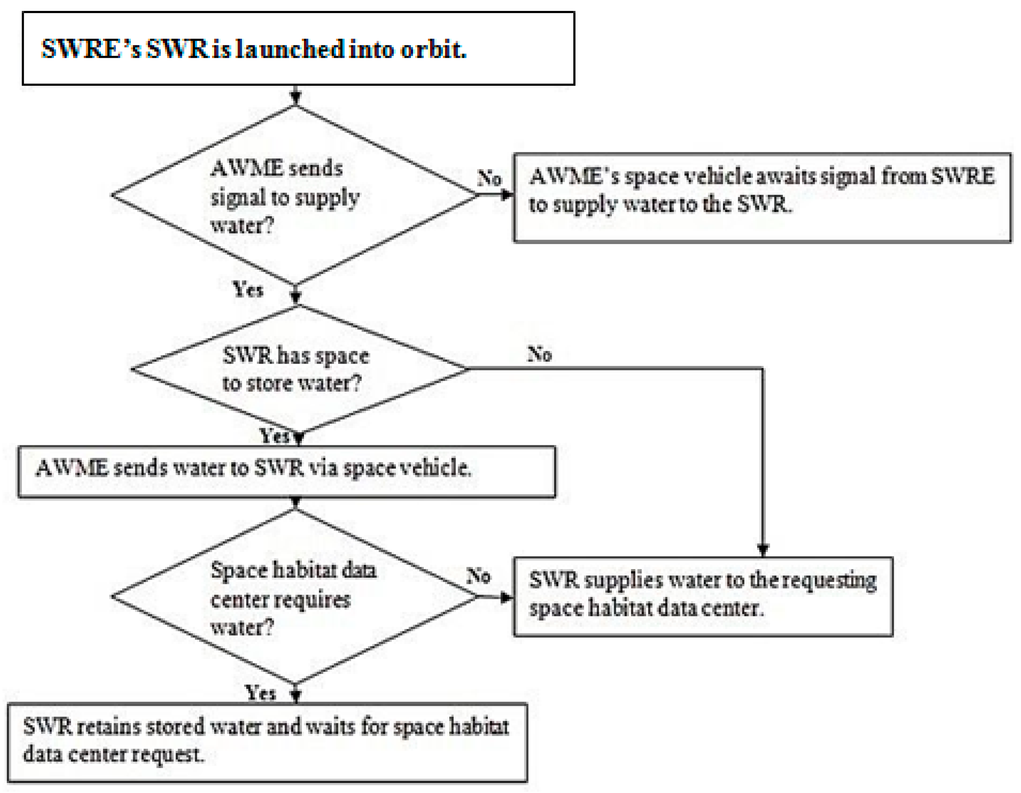 Symmetry 12 01487 g005 Symmetry 12 01487 g005