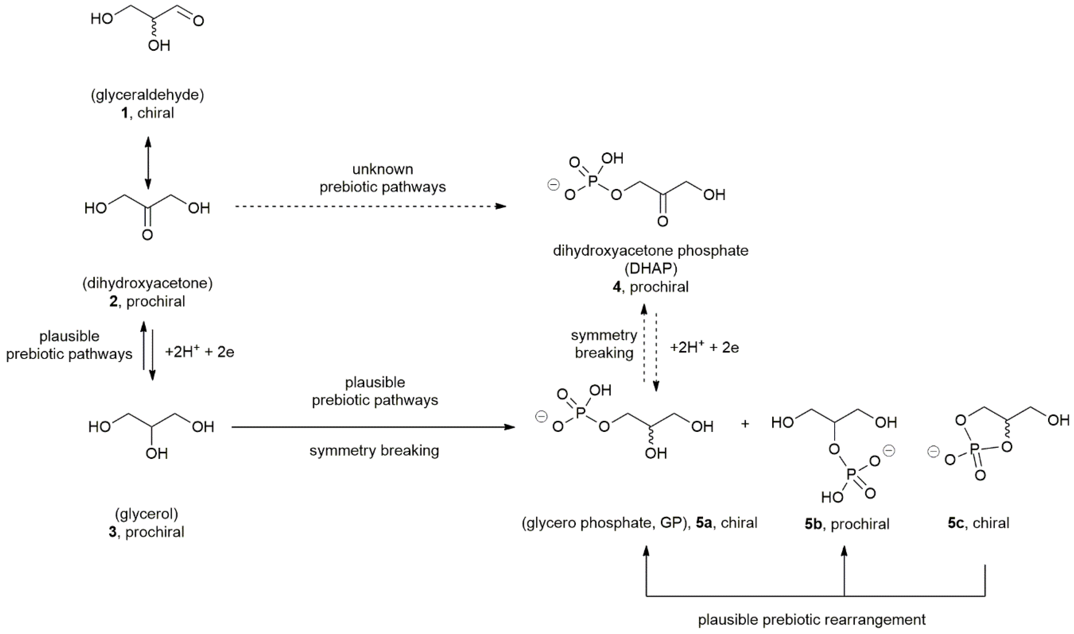 Symmetry 12 01488 sch001 Symmetry 12 01488 sch001