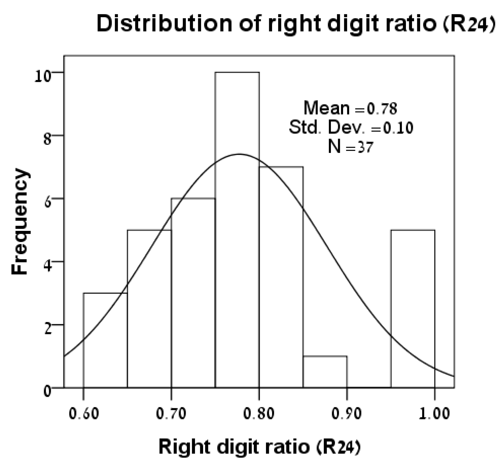 Symmetry 12 01490 g004 Symmetry 12 01490 g004