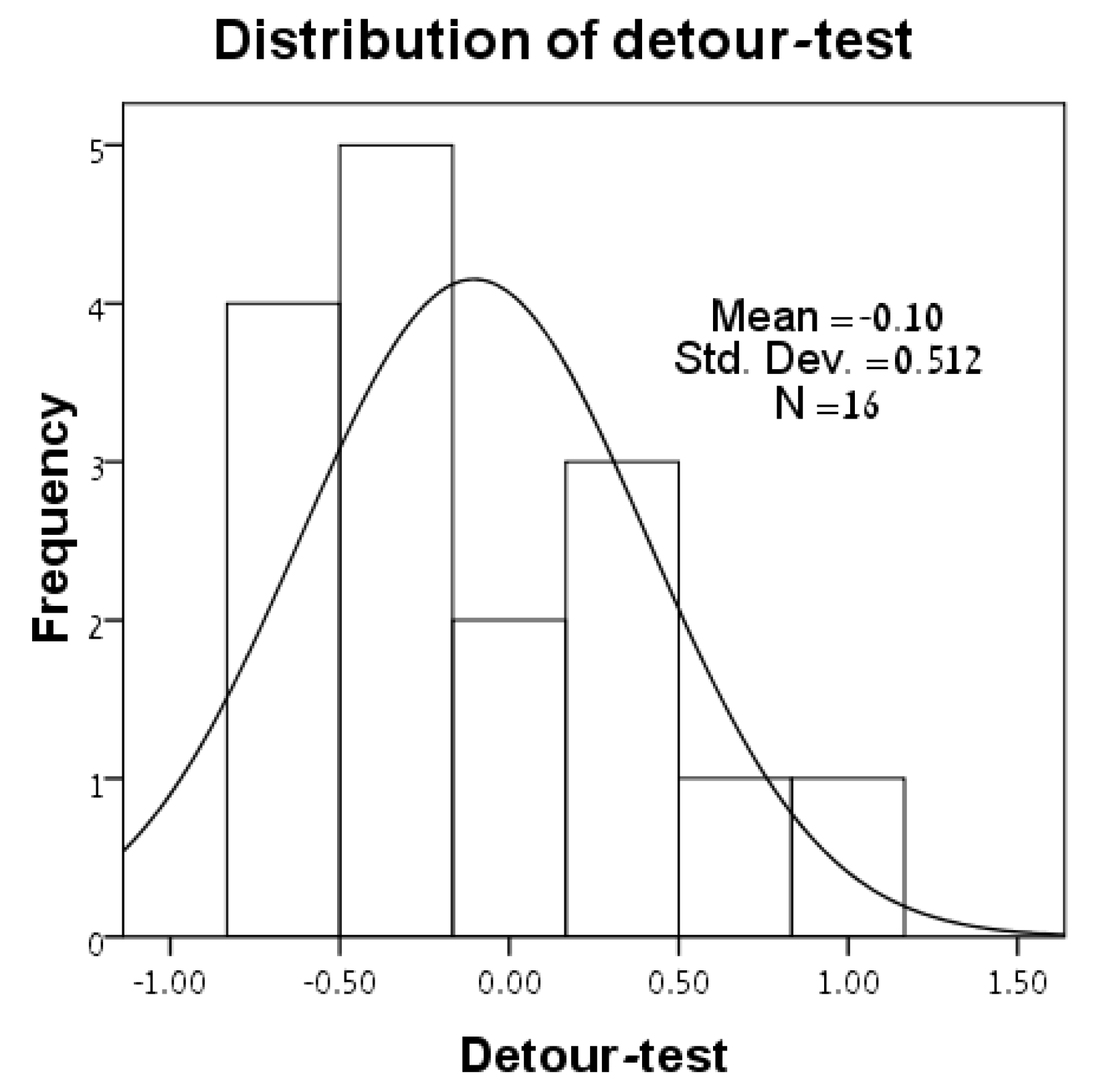 Symmetry 12 01490 g007 Symmetry 12 01490 g007