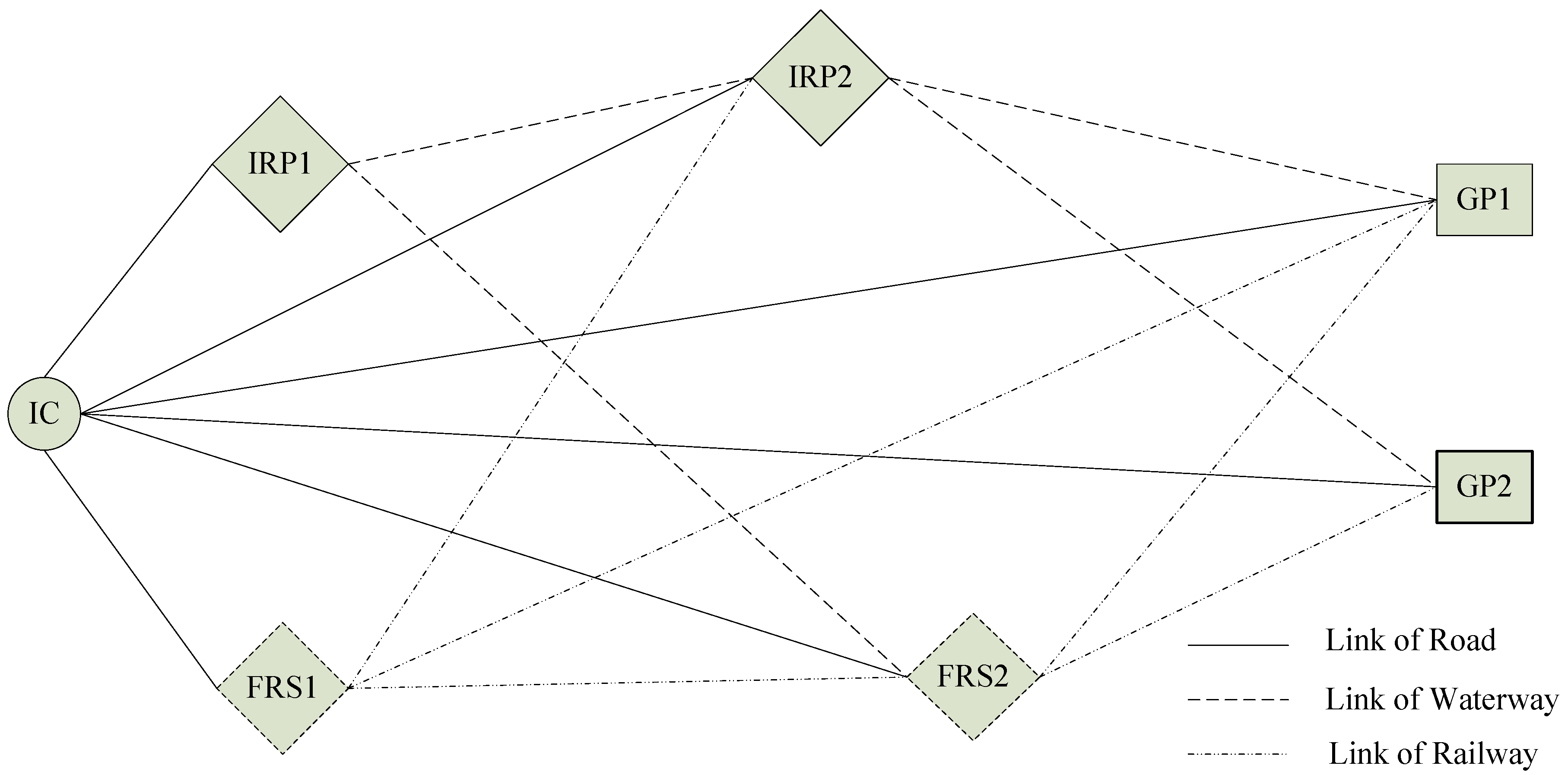 Symmetry 12 01492 g001
