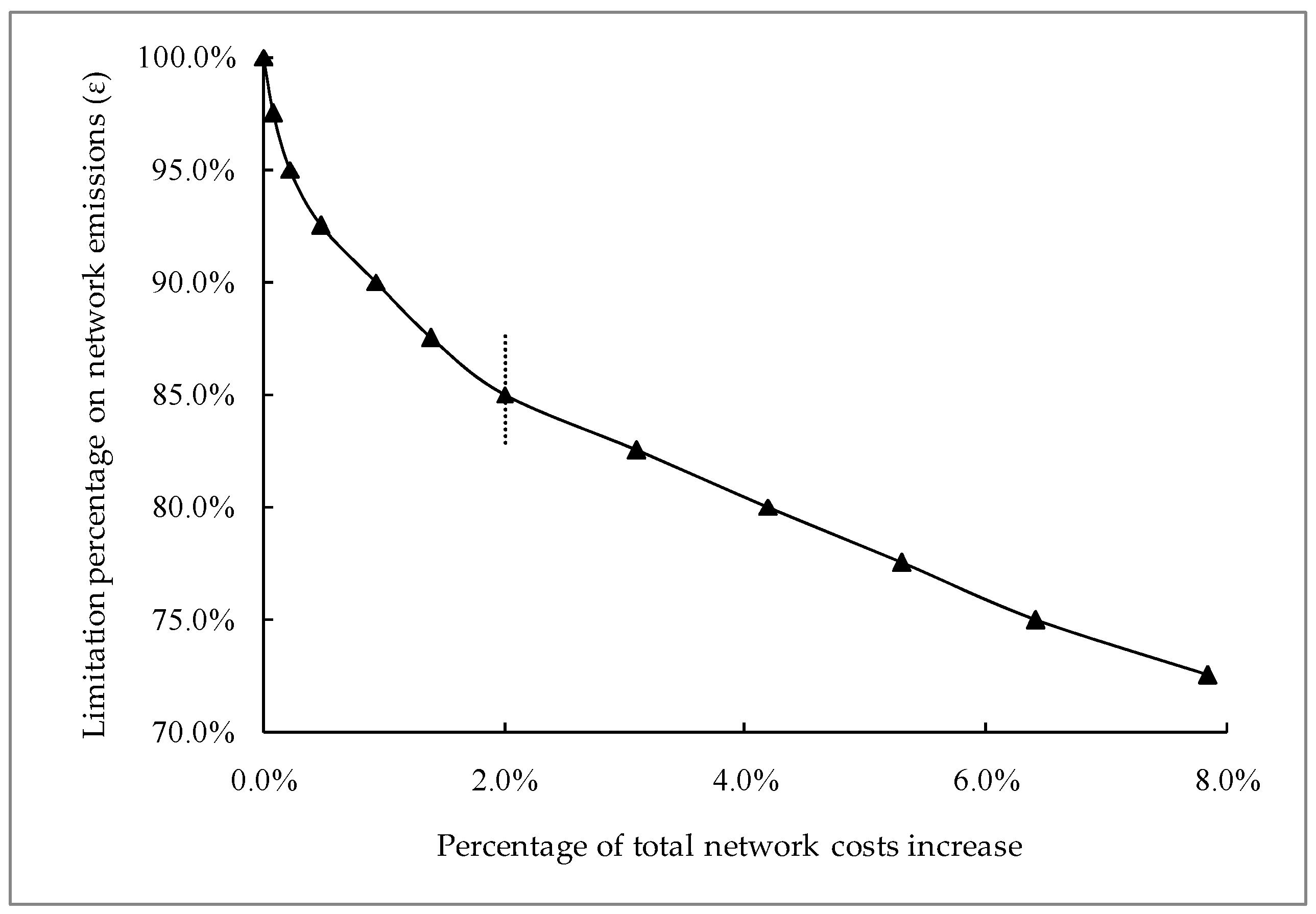 Symmetry 12 01492 g002