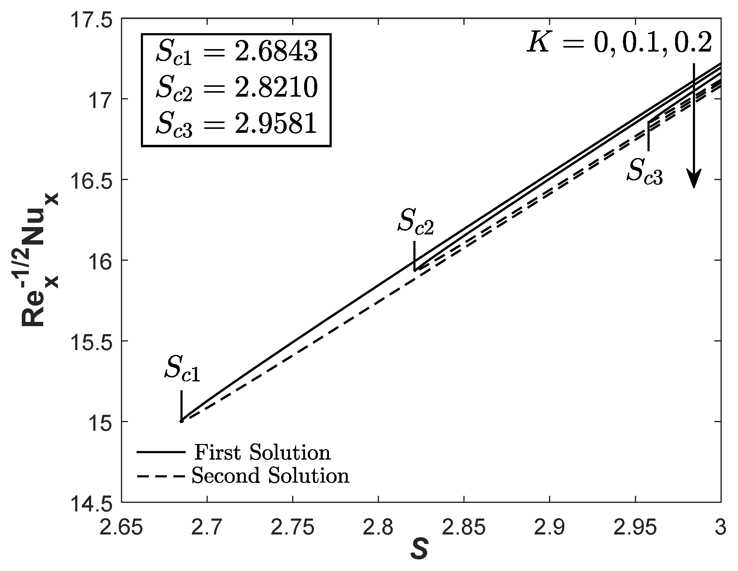 Symmetry 12 01493 g003 Symmetry 12 01493 g003
