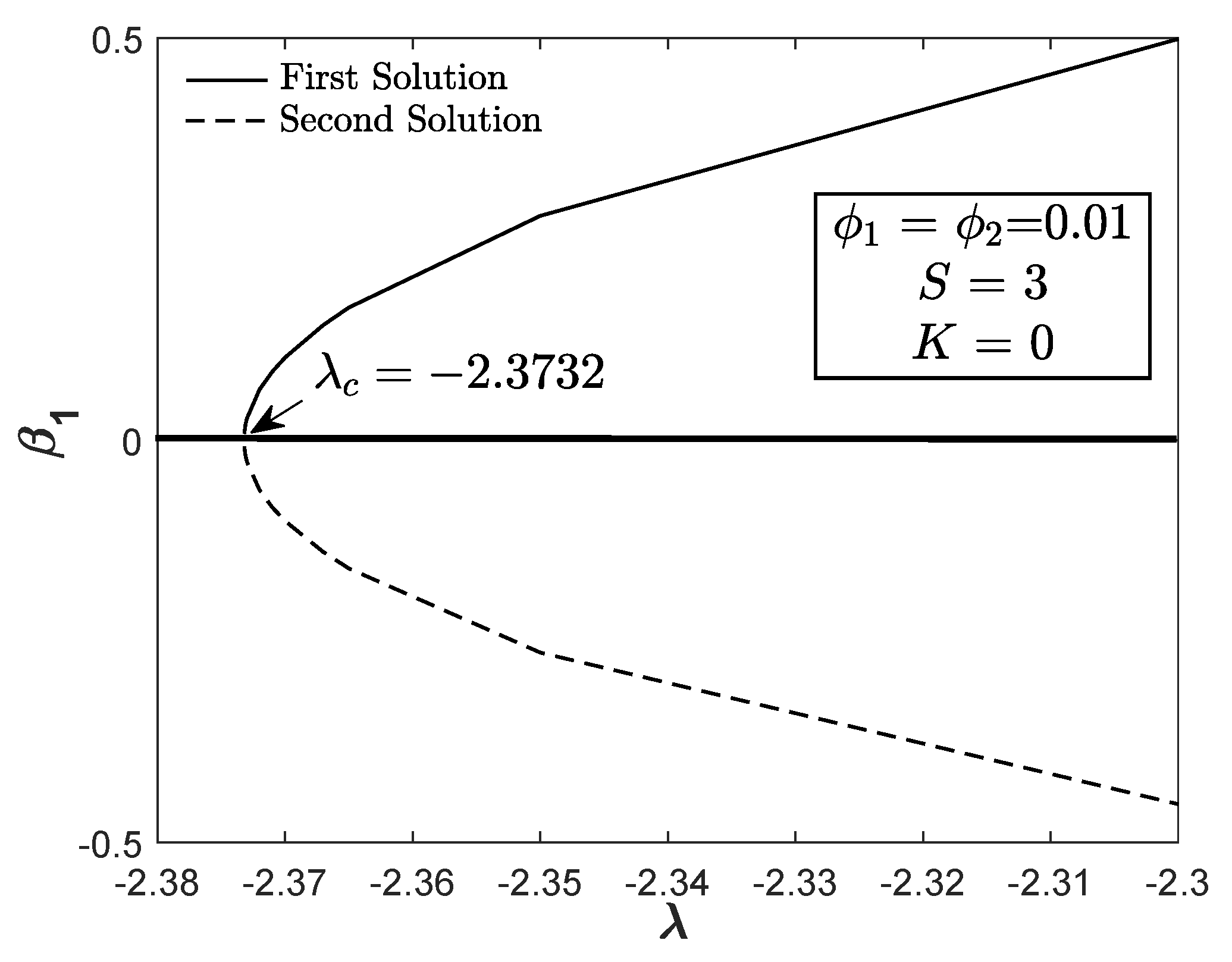 Symmetry 12 01493 g014 Symmetry 12 01493 g014