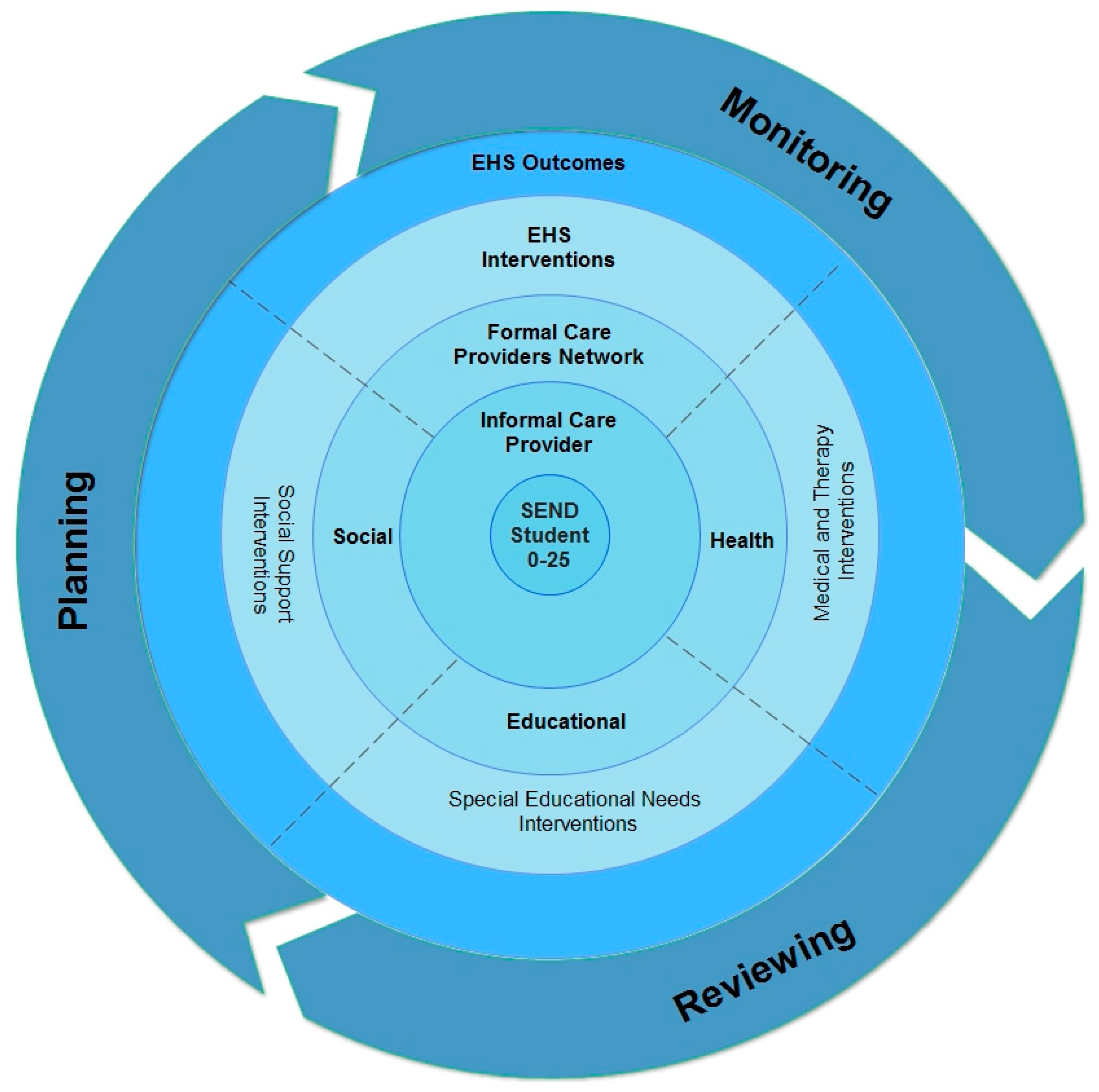 Symmetry 12 01495 g003