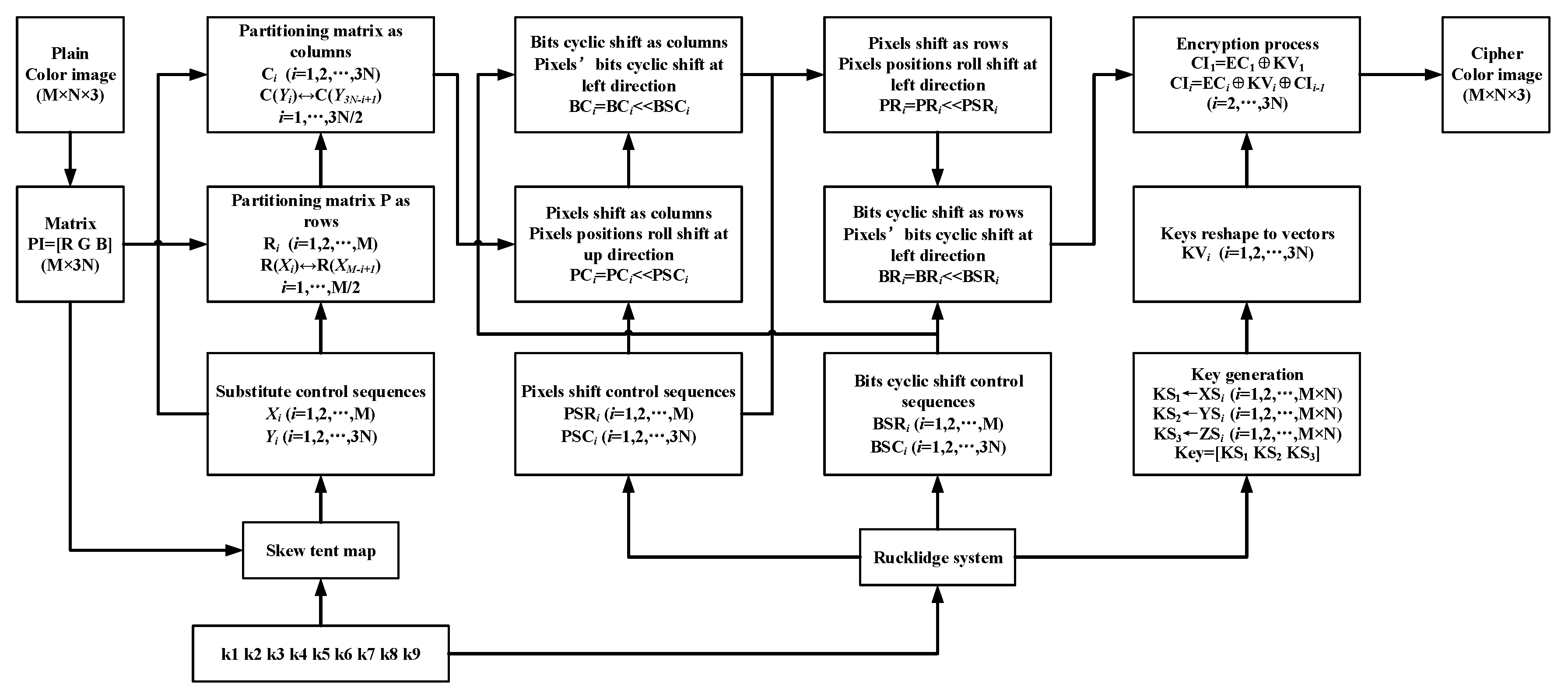 Symmetry 12 01497 g002