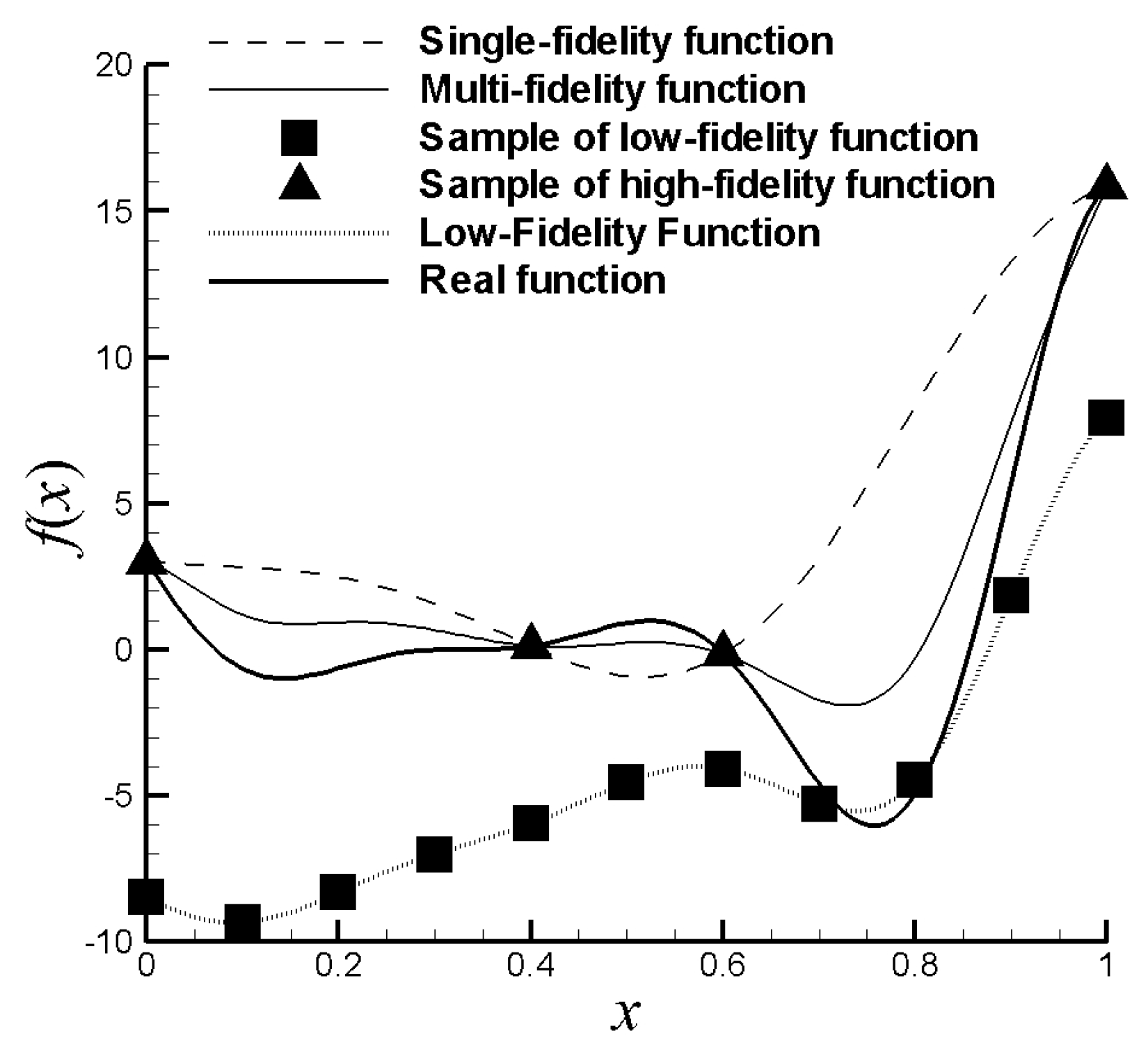 Symmetry 12 01499 g002