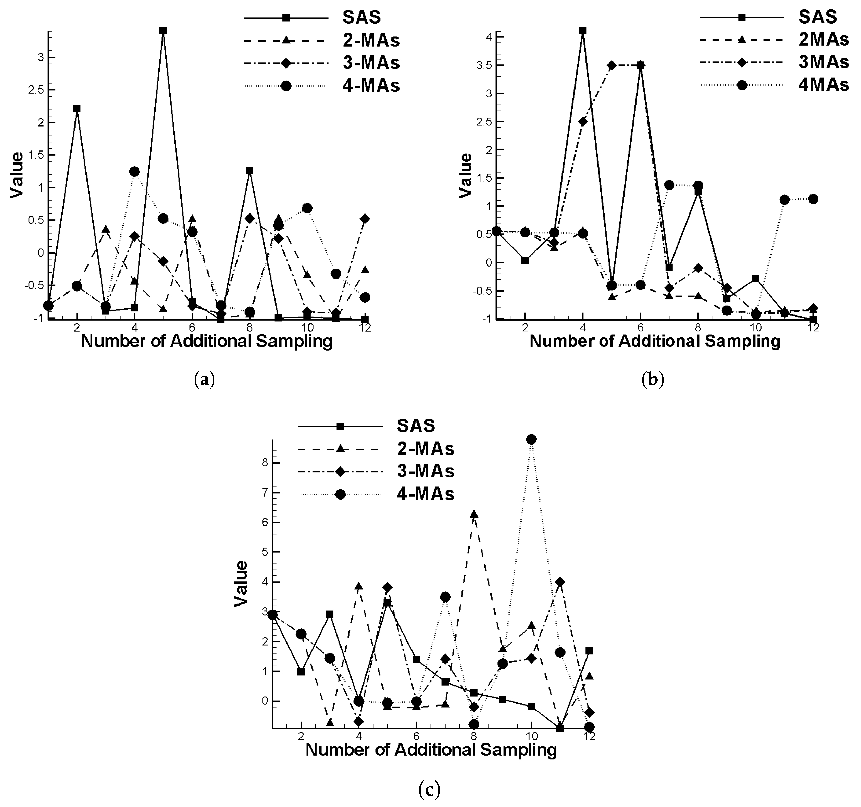 wake garg latin hypercube sampling informs wake garg latin hypercube sampling informs