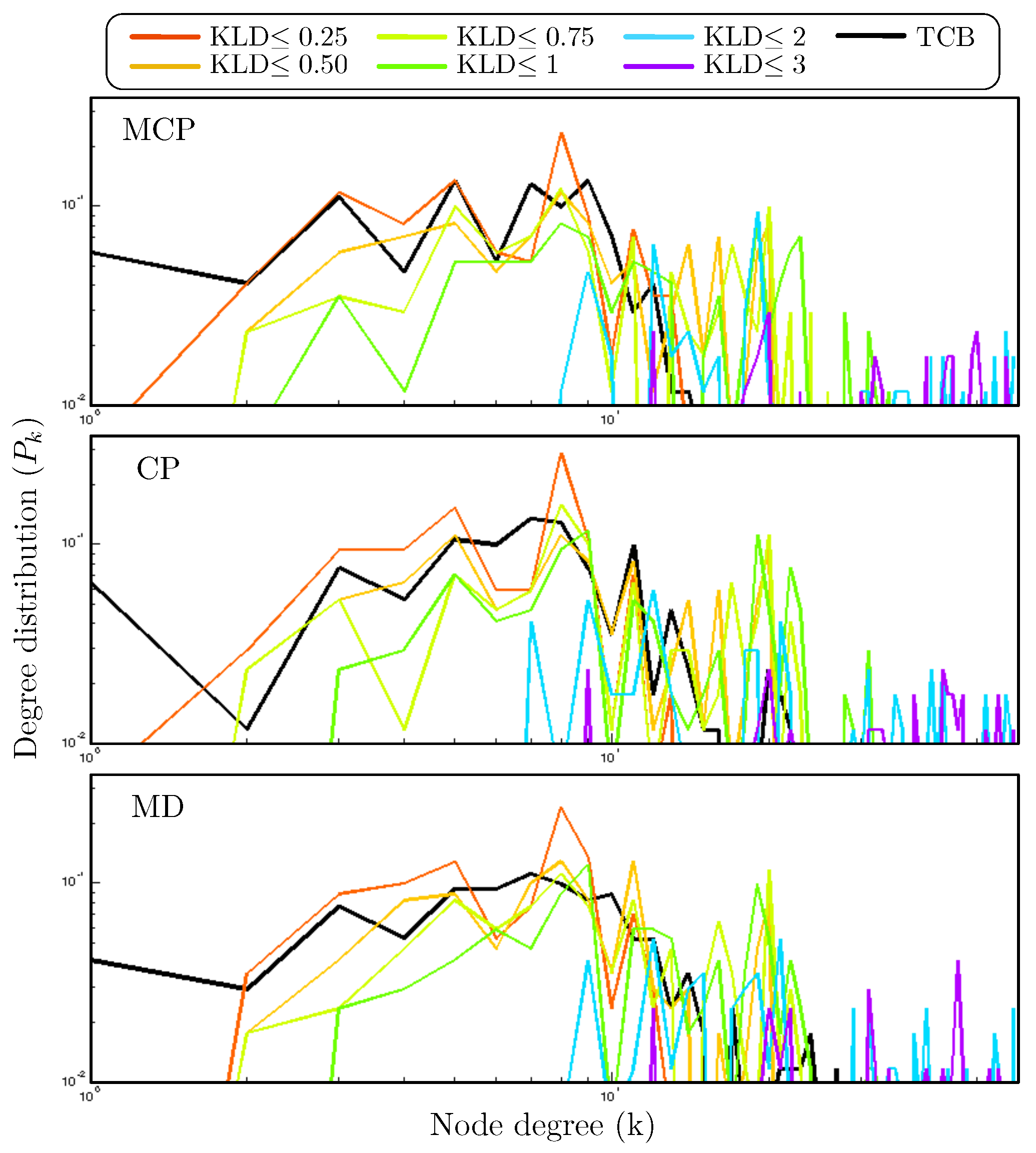 Symmetry 12 01500 g003