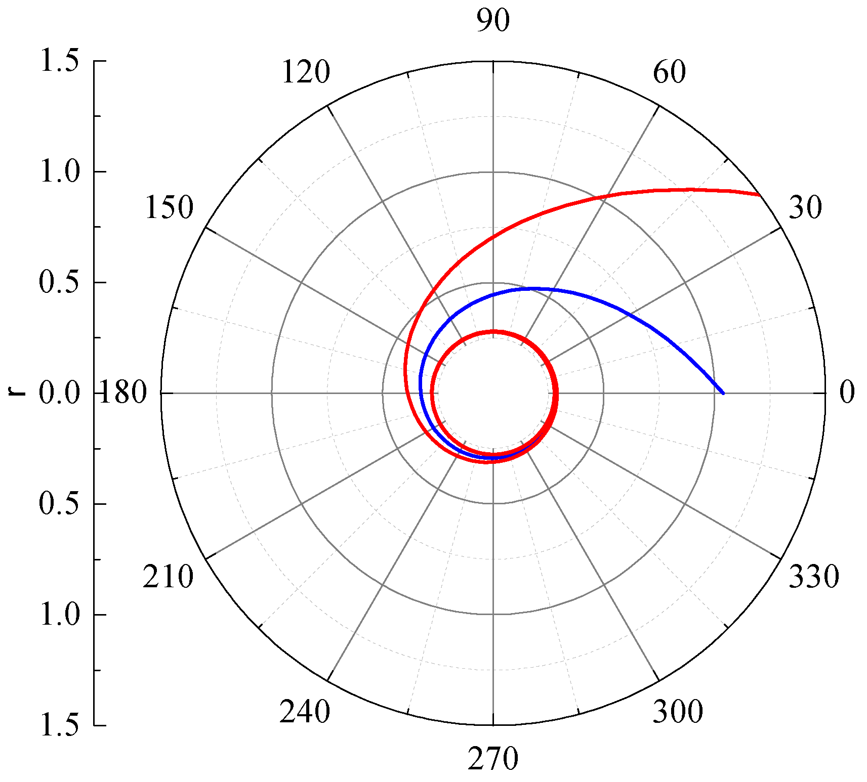Symmetry 12 01505 g001