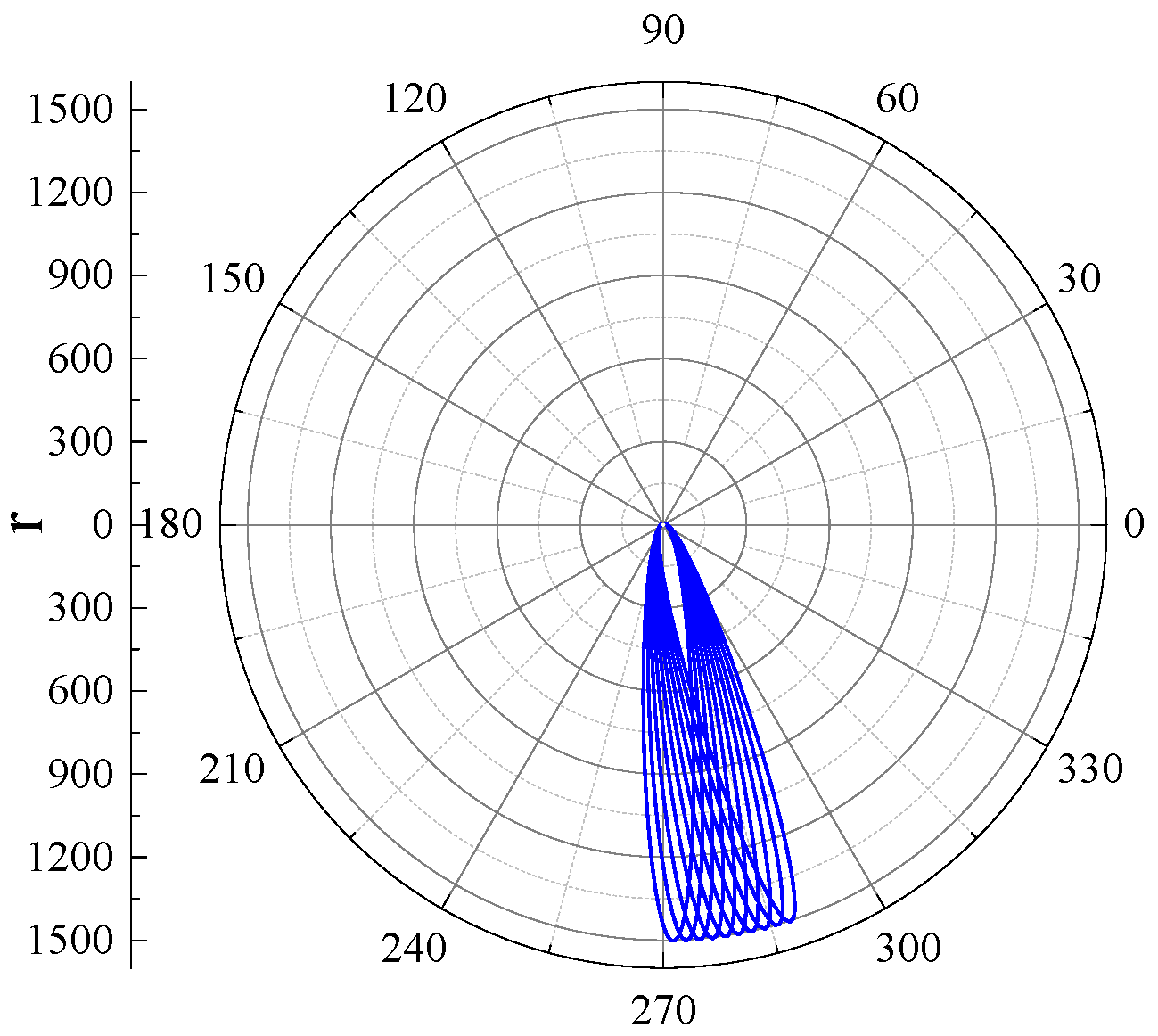 Symmetry 12 01505 g003