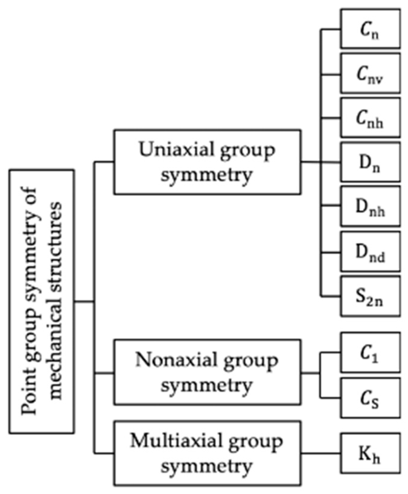 Symmetry 12 01507 g001 Symmetry 12 01507 g001