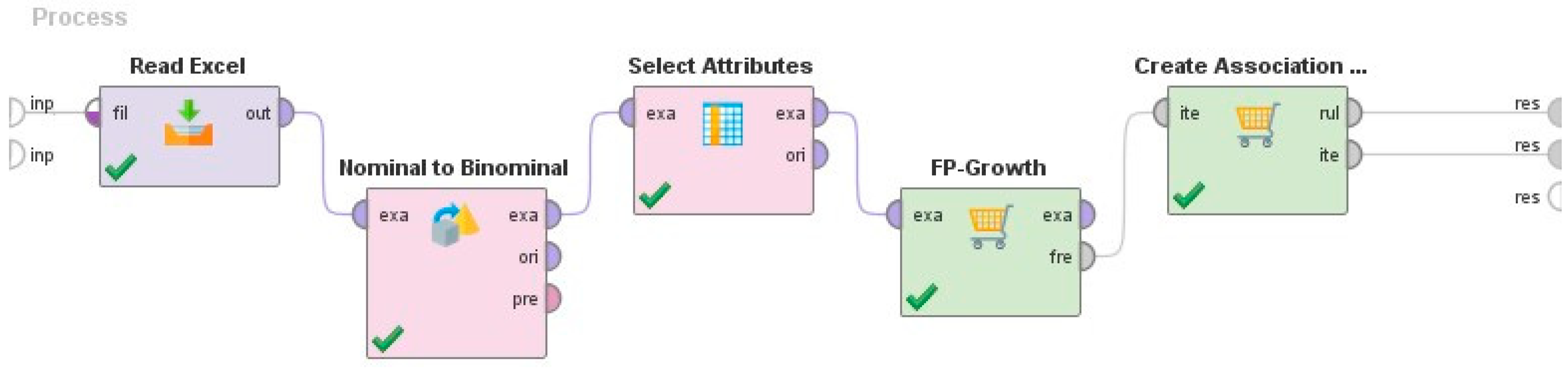 Symmetry 12 01507 g007 Symmetry 12 01507 g007
