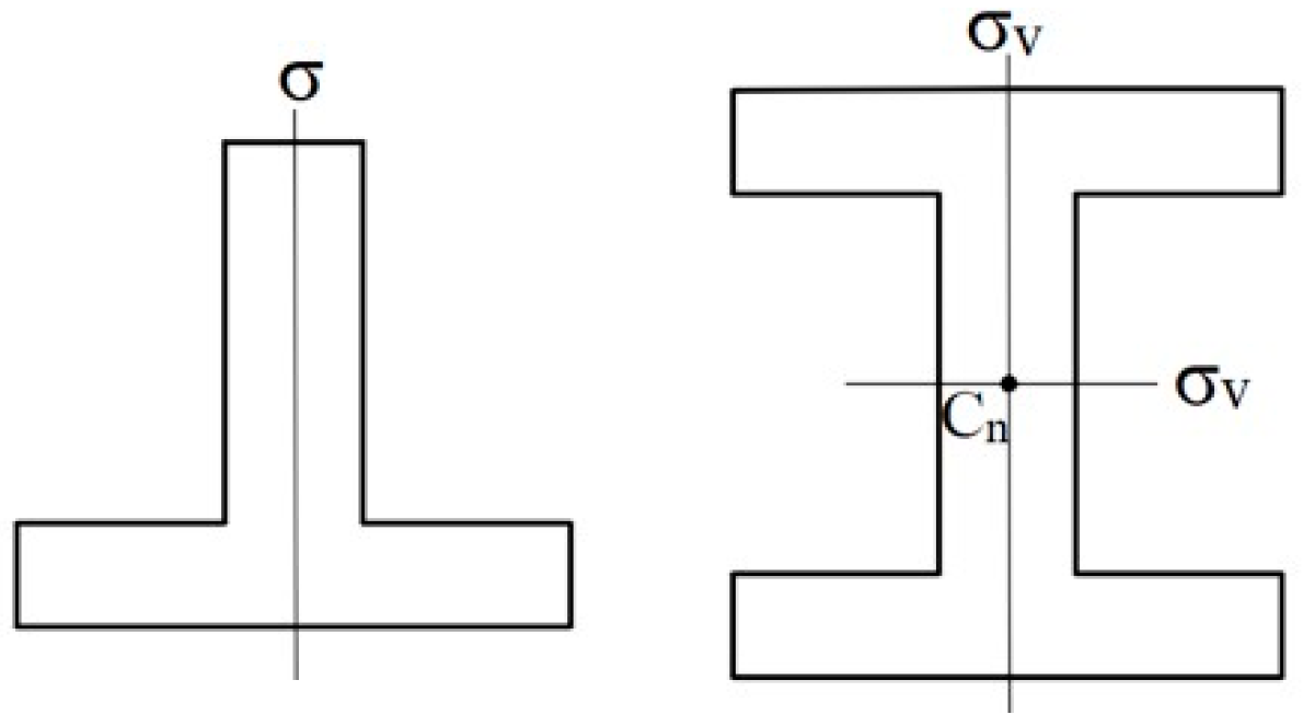 Symmetry 12 01507 g015 Symmetry 12 01507 g015