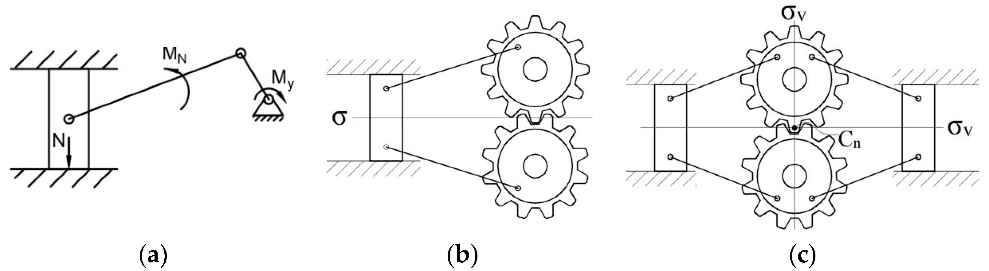 Symmetry 12 01507 g018 Symmetry 12 01507 g018
