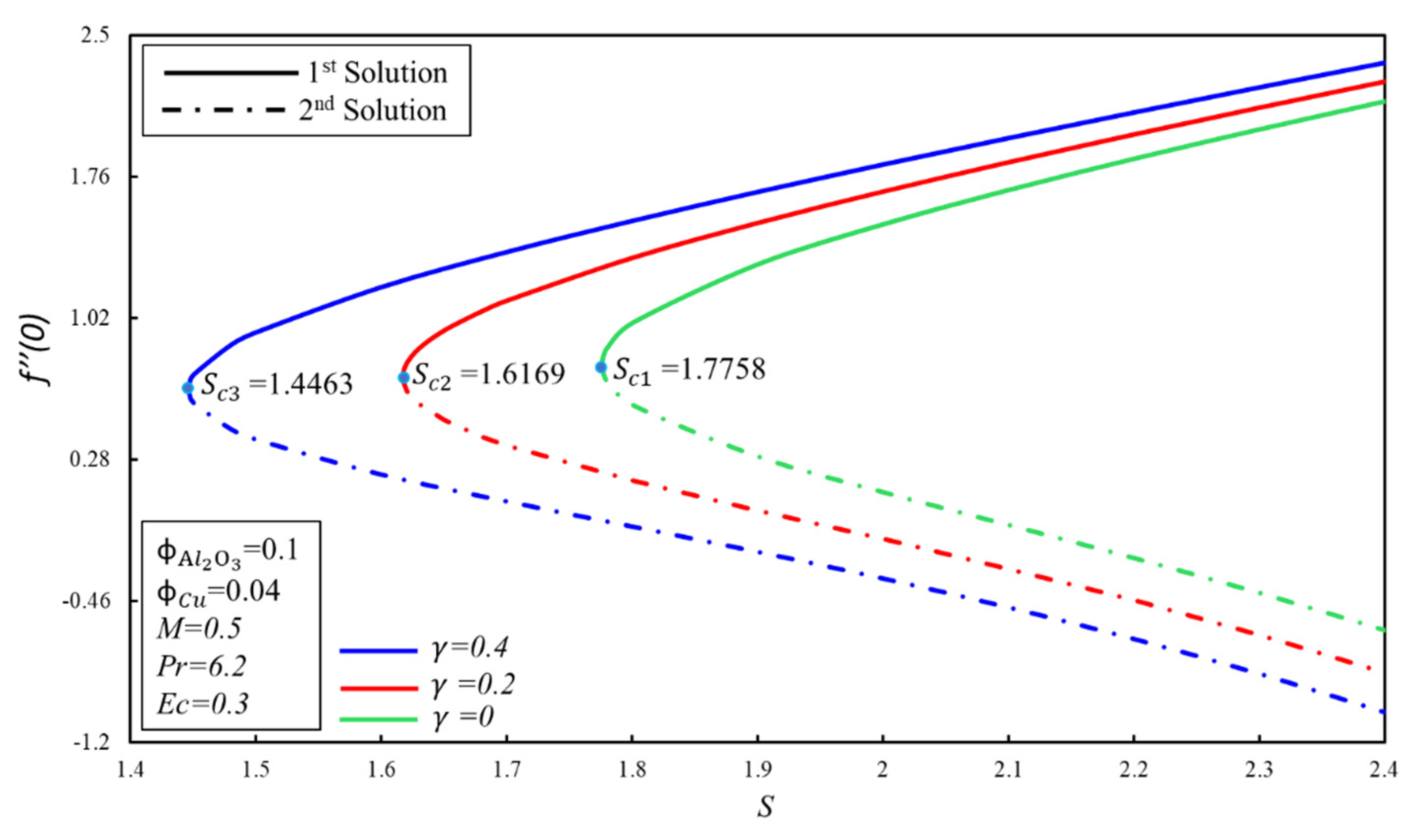 Symmetry 12 01513 g003