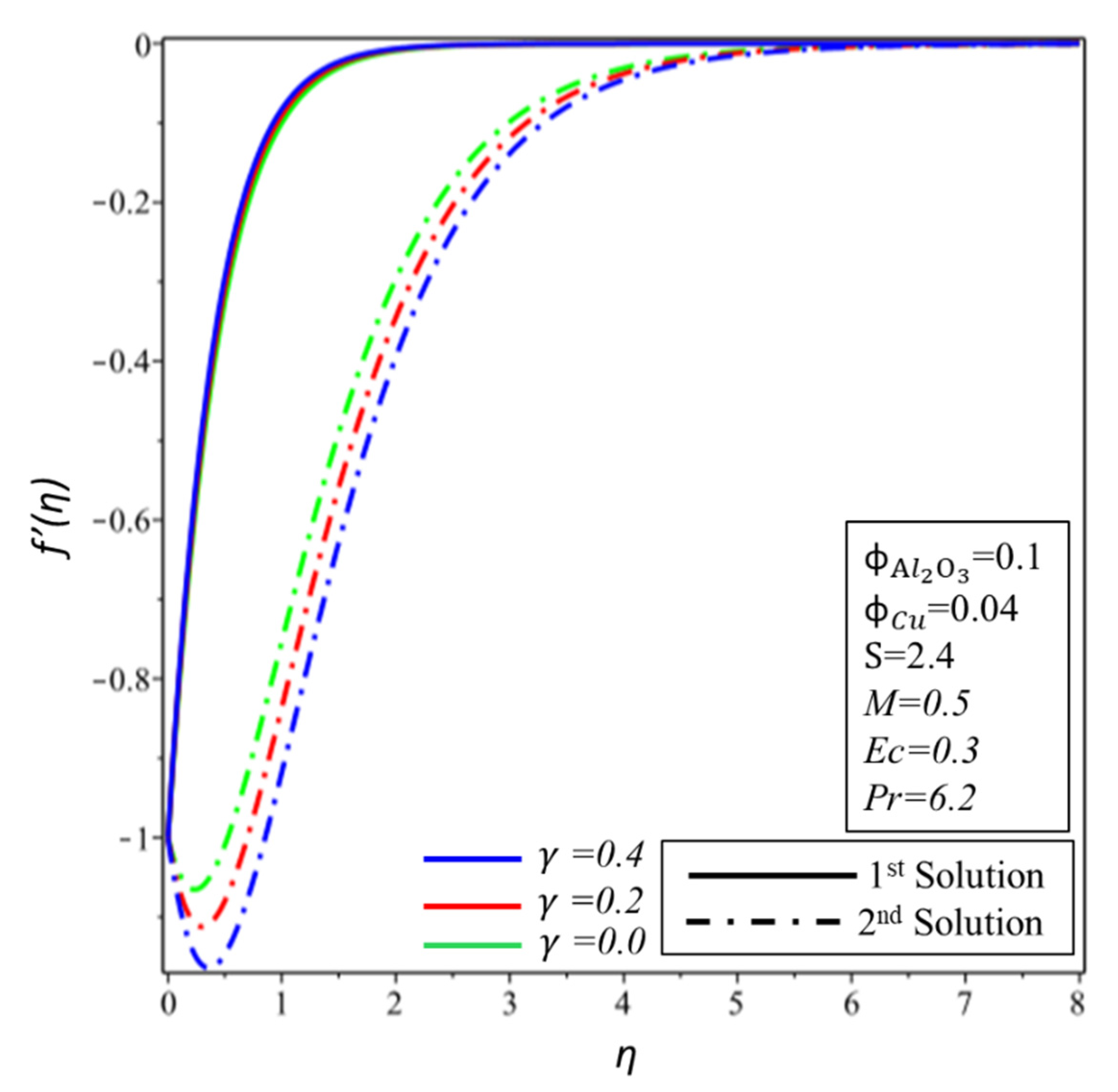 Symmetry 12 01513 g009