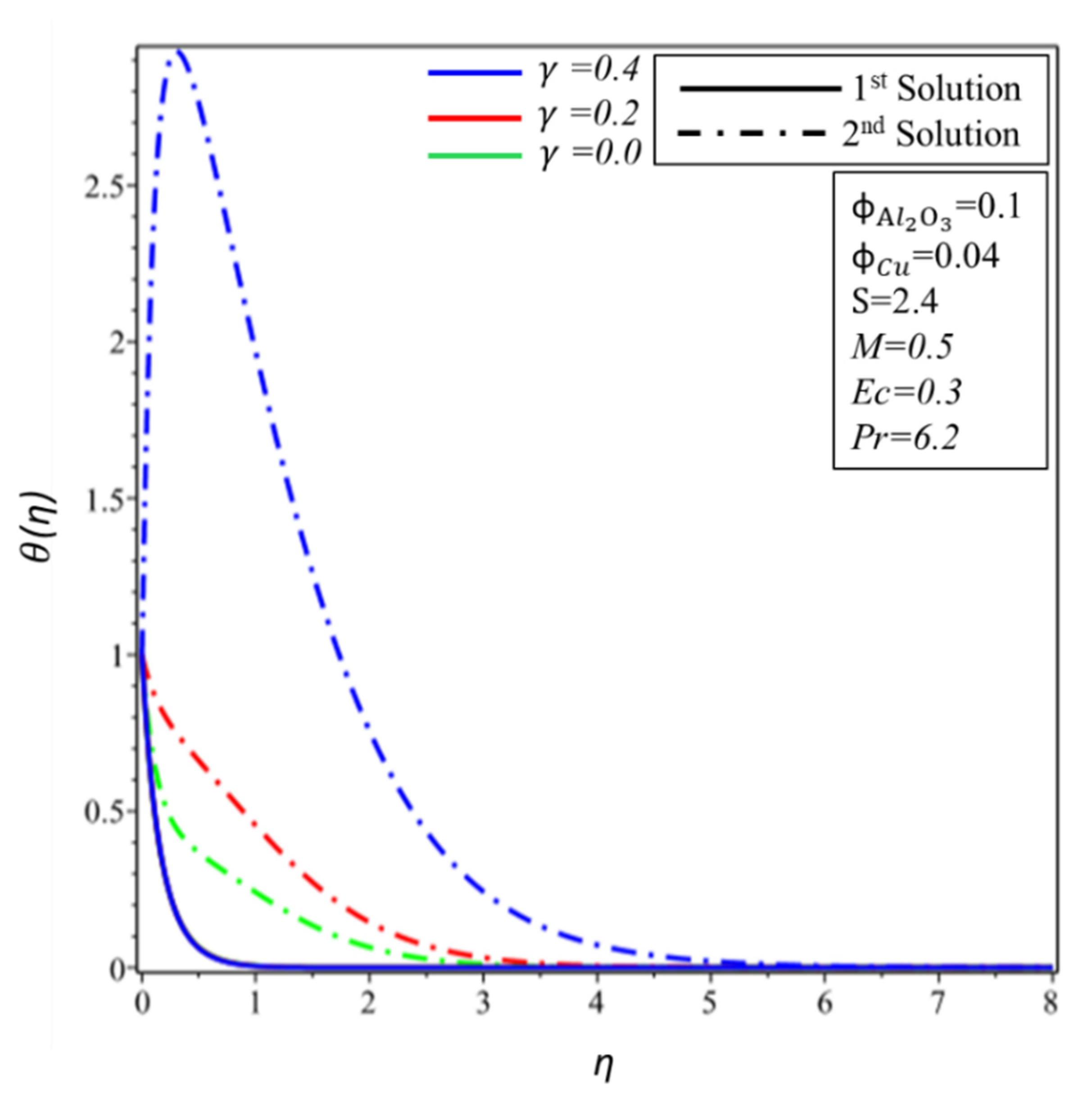 Symmetry 12 01513 g010