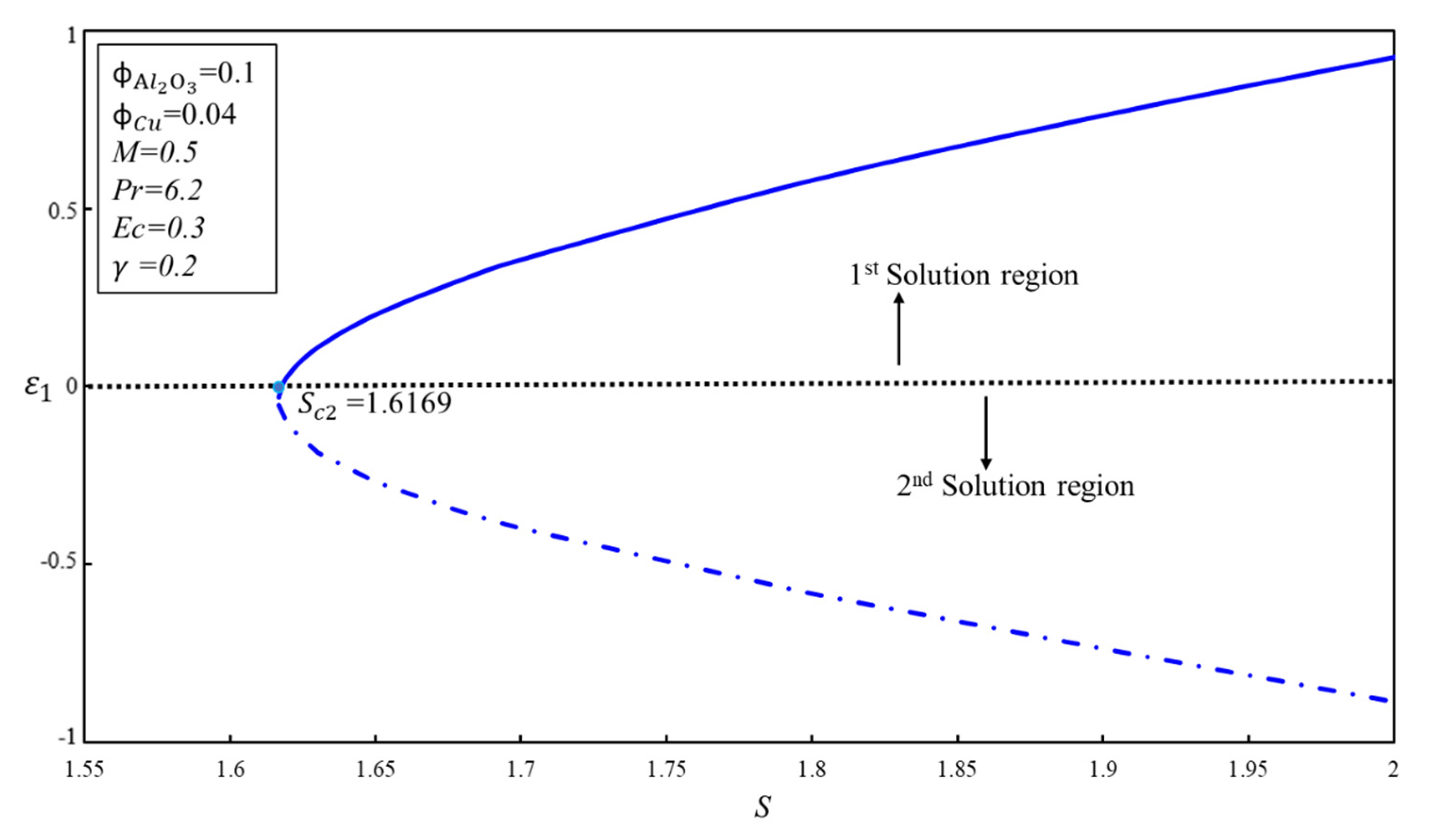 Symmetry 12 01513 g012
