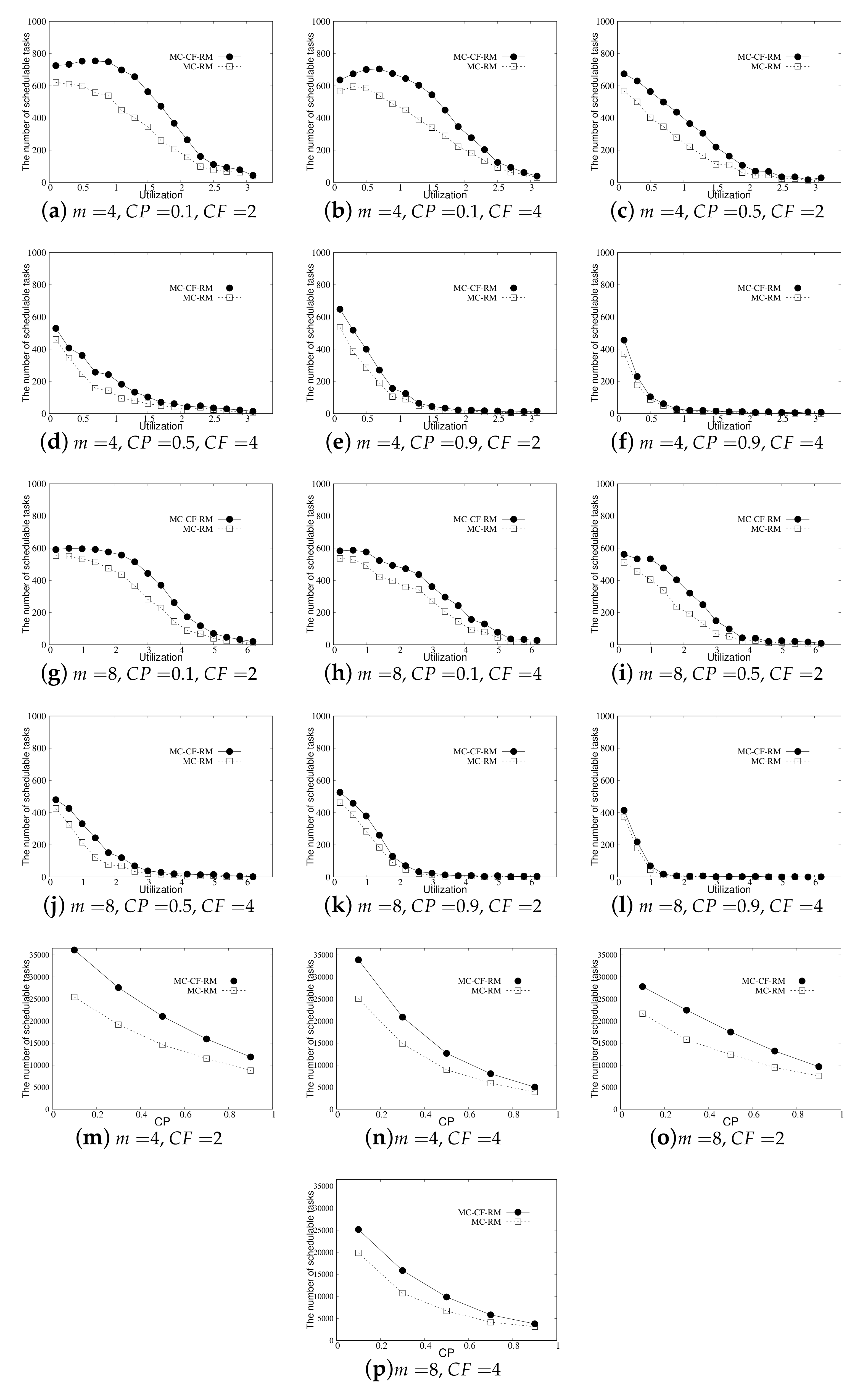 Symmetry 12 01515 g006 550