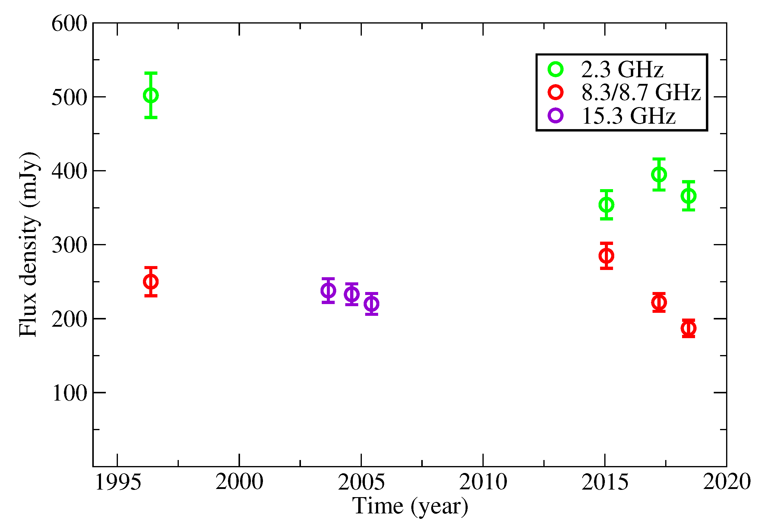 Symmetry 12 01516 g007