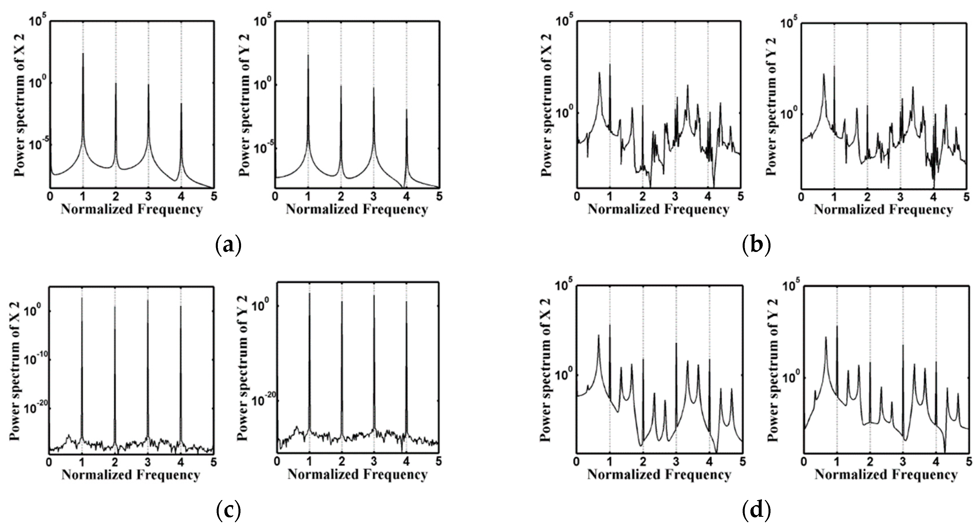 Symmetry 12 01521 g004a Symmetry 12 01521 g004a