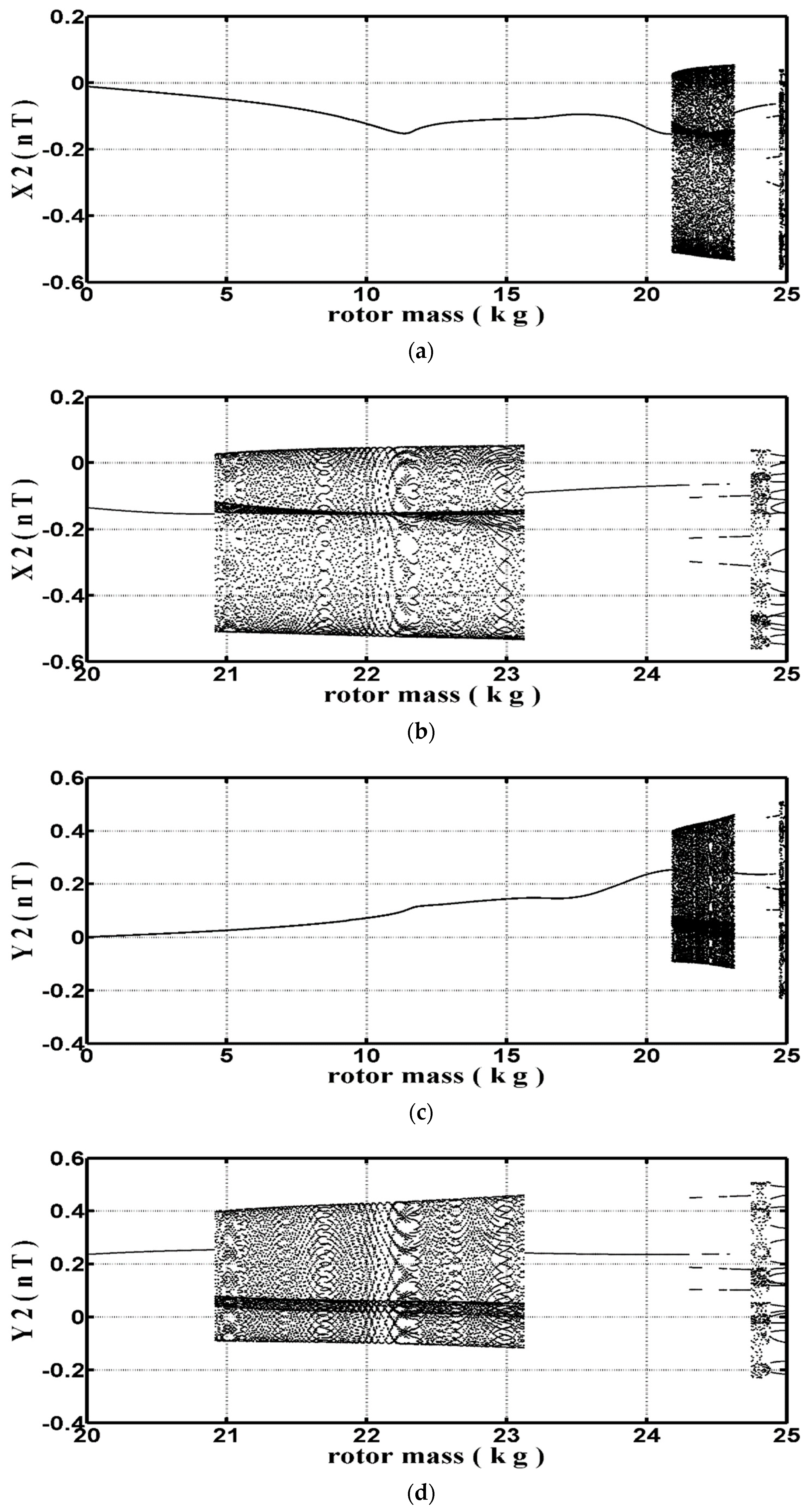 Symmetry 12 01521 g005 Symmetry 12 01521 g005