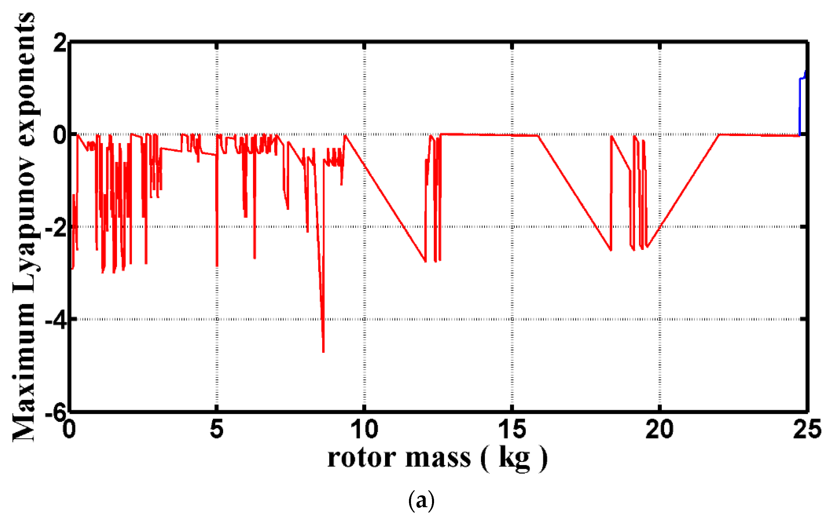 Symmetry 12 01521 g008a Symmetry 12 01521 g008a