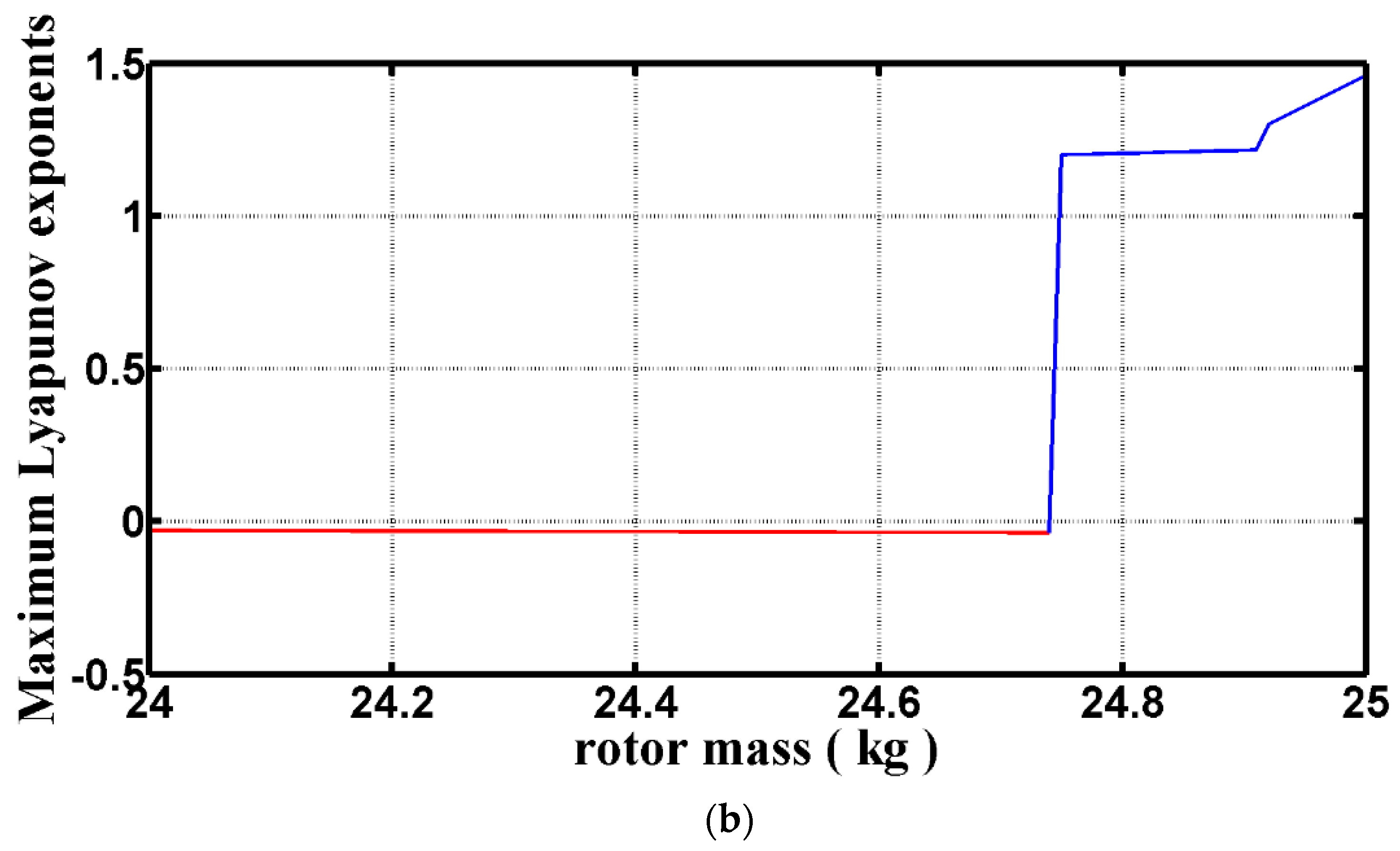 Symmetry 12 01521 g008b Symmetry 12 01521 g008b