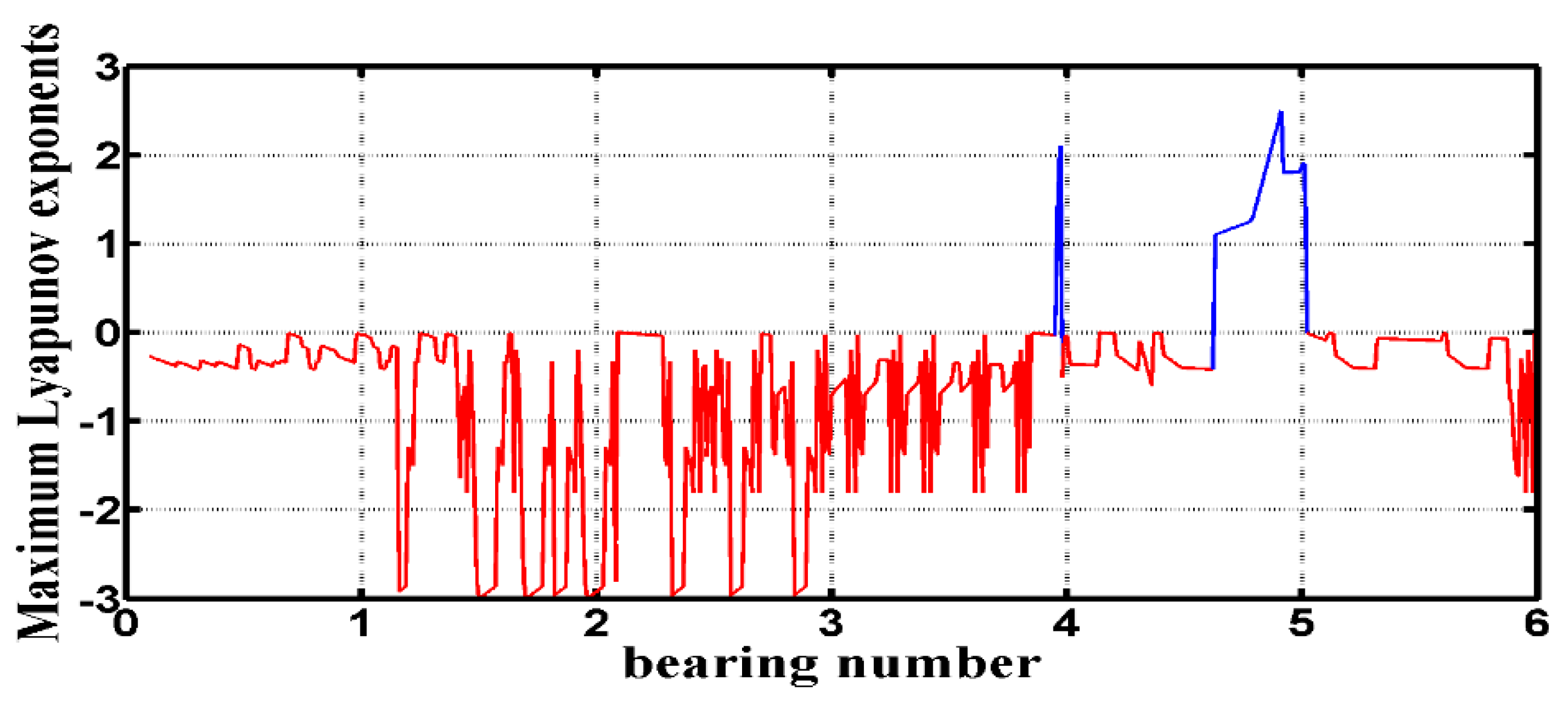 Symmetry 12 01521 g014 Symmetry 12 01521 g014