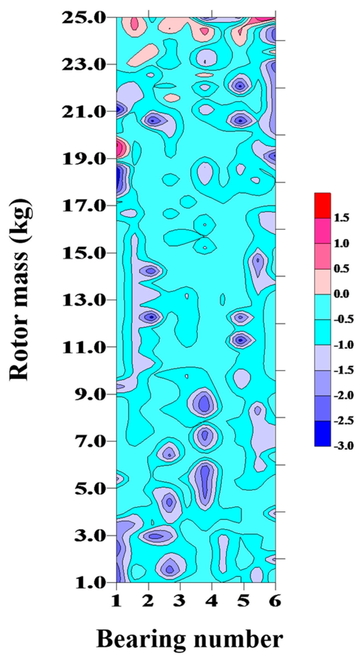 Symmetry 12 01521 g015 Symmetry 12 01521 g015