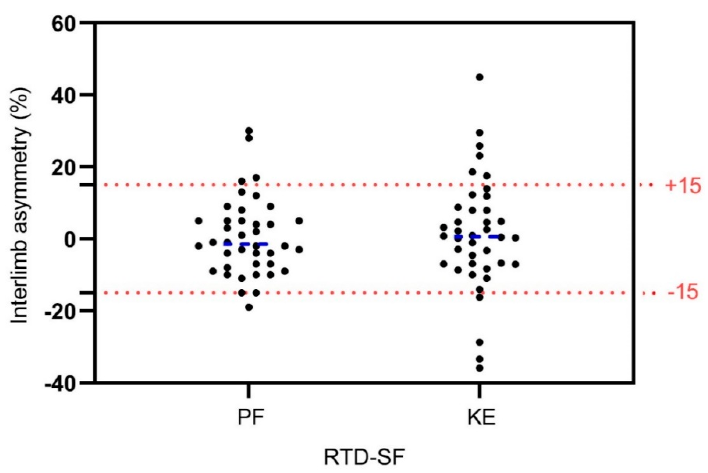 Symmetry 12 01522 g003