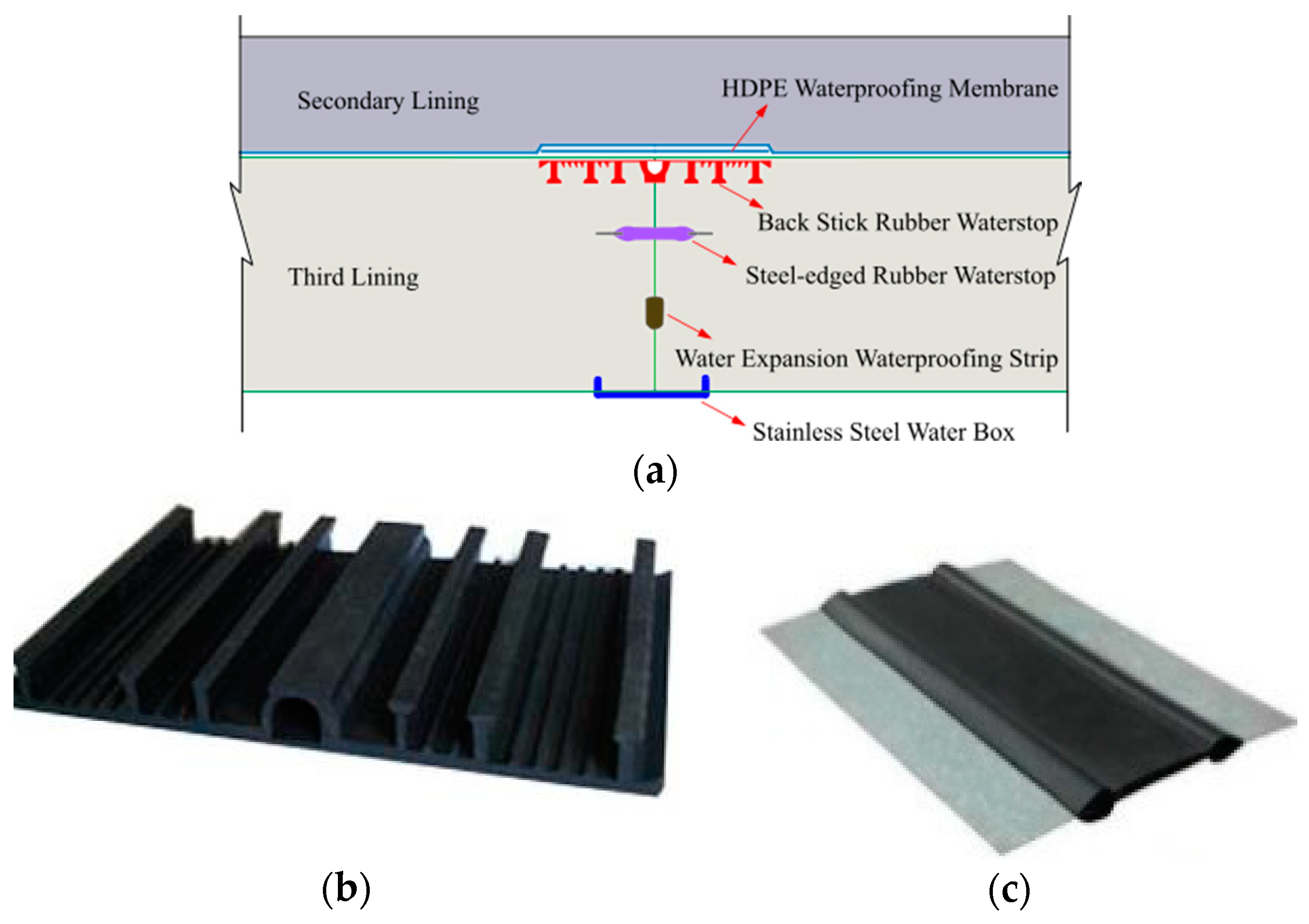 Symmetry 12 01524 g003 550