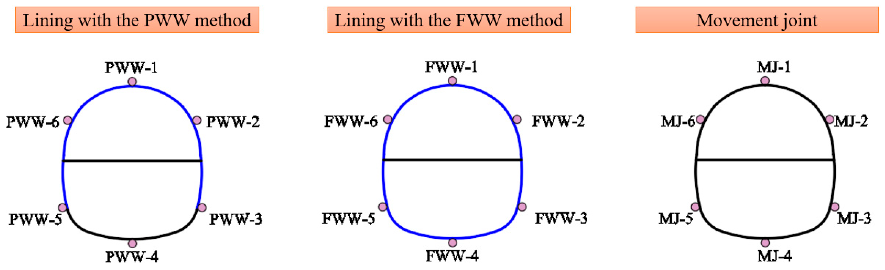 Symmetry 12 01524 g009 550