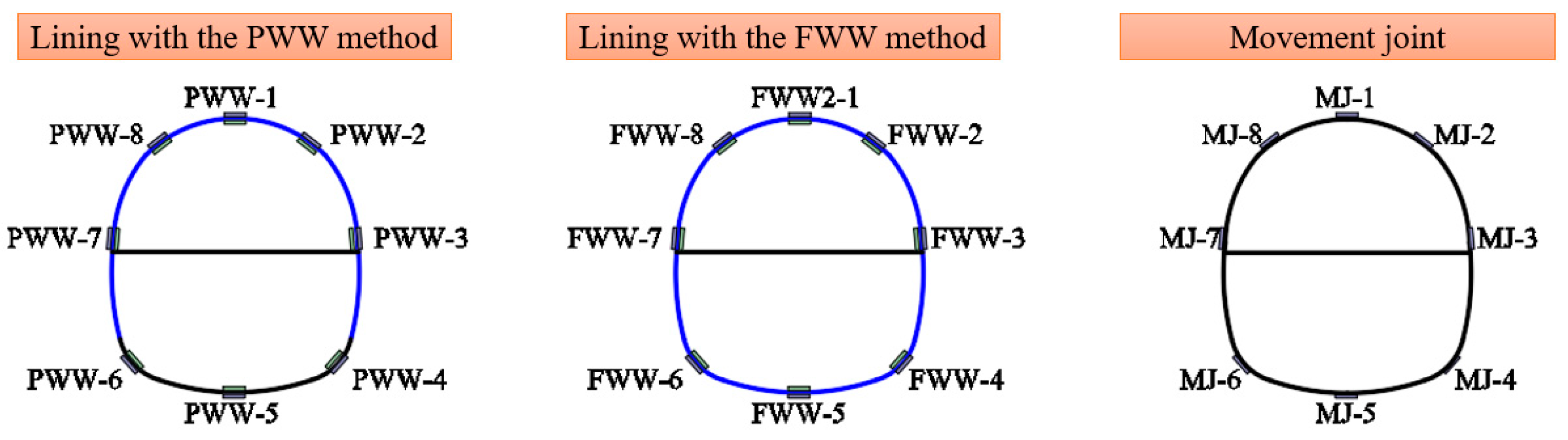 Symmetry 12 01524 g010 550
