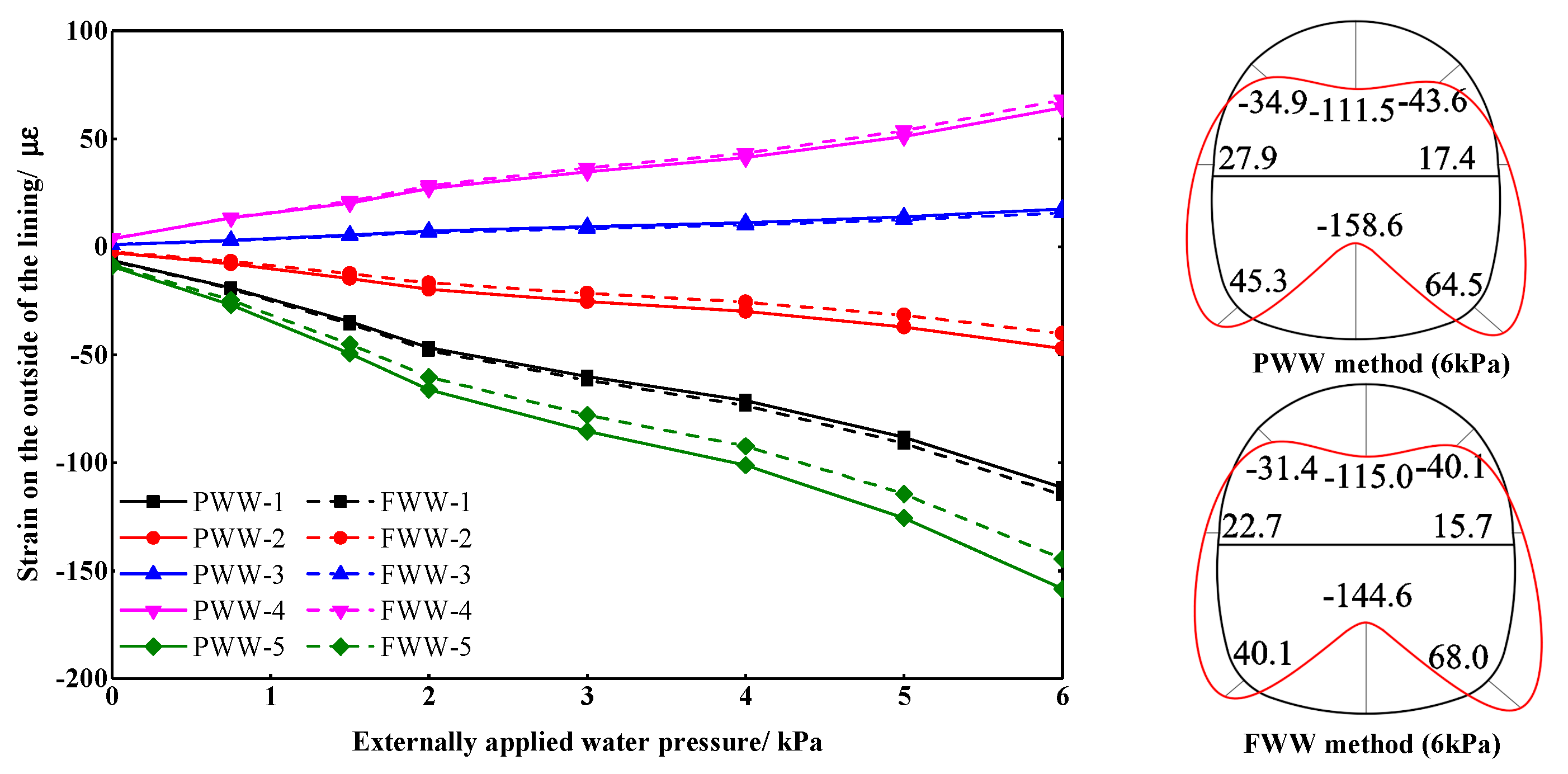 Symmetry 12 01524 g013 550