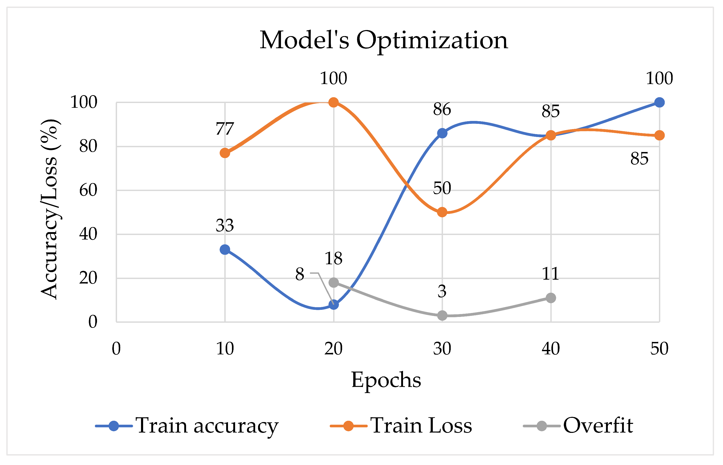 Symmetry 12 01526 g002
