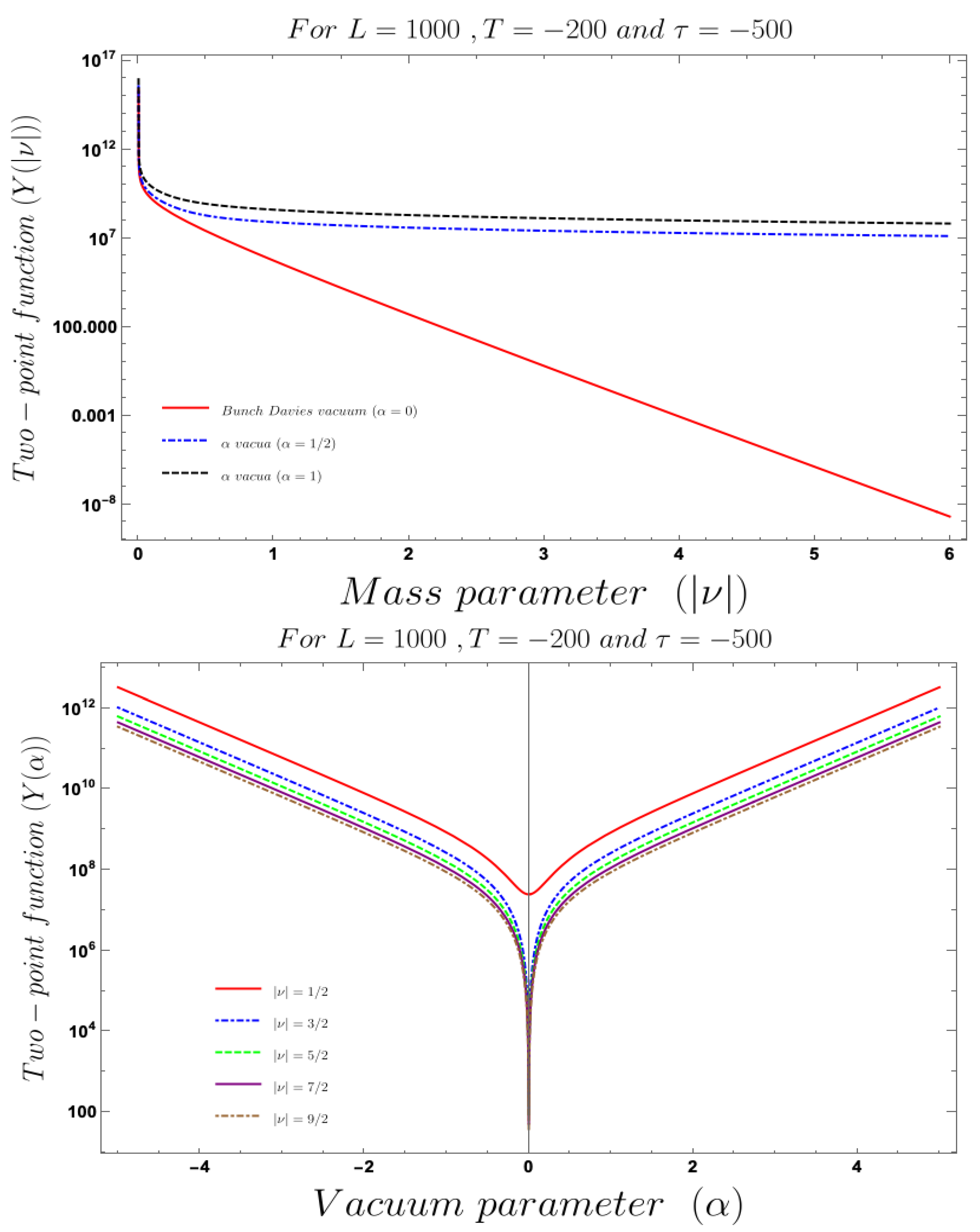 Symmetry 12 01527 g010 Symmetry 12 01527 g010