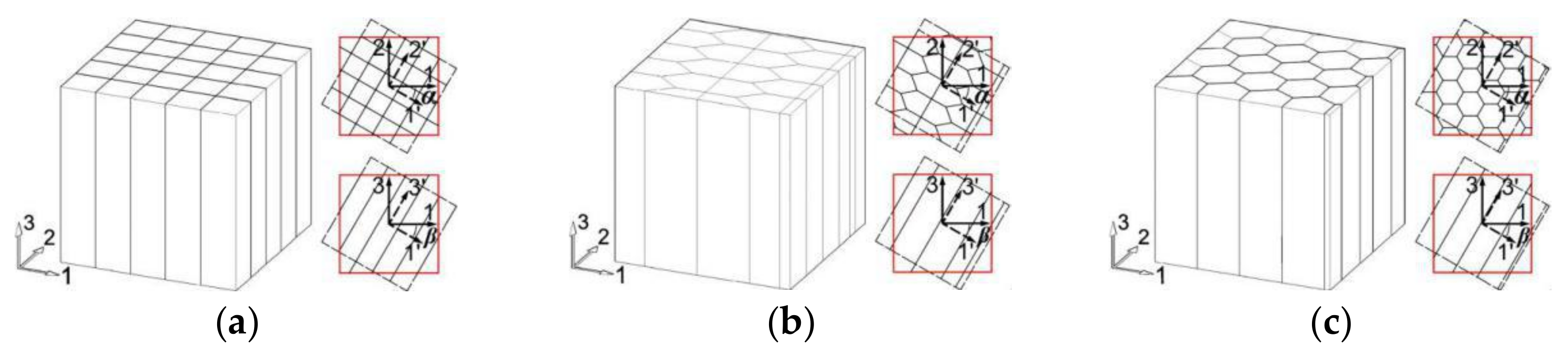 Symmetry 12 01528 g002 Symmetry 12 01528 g002