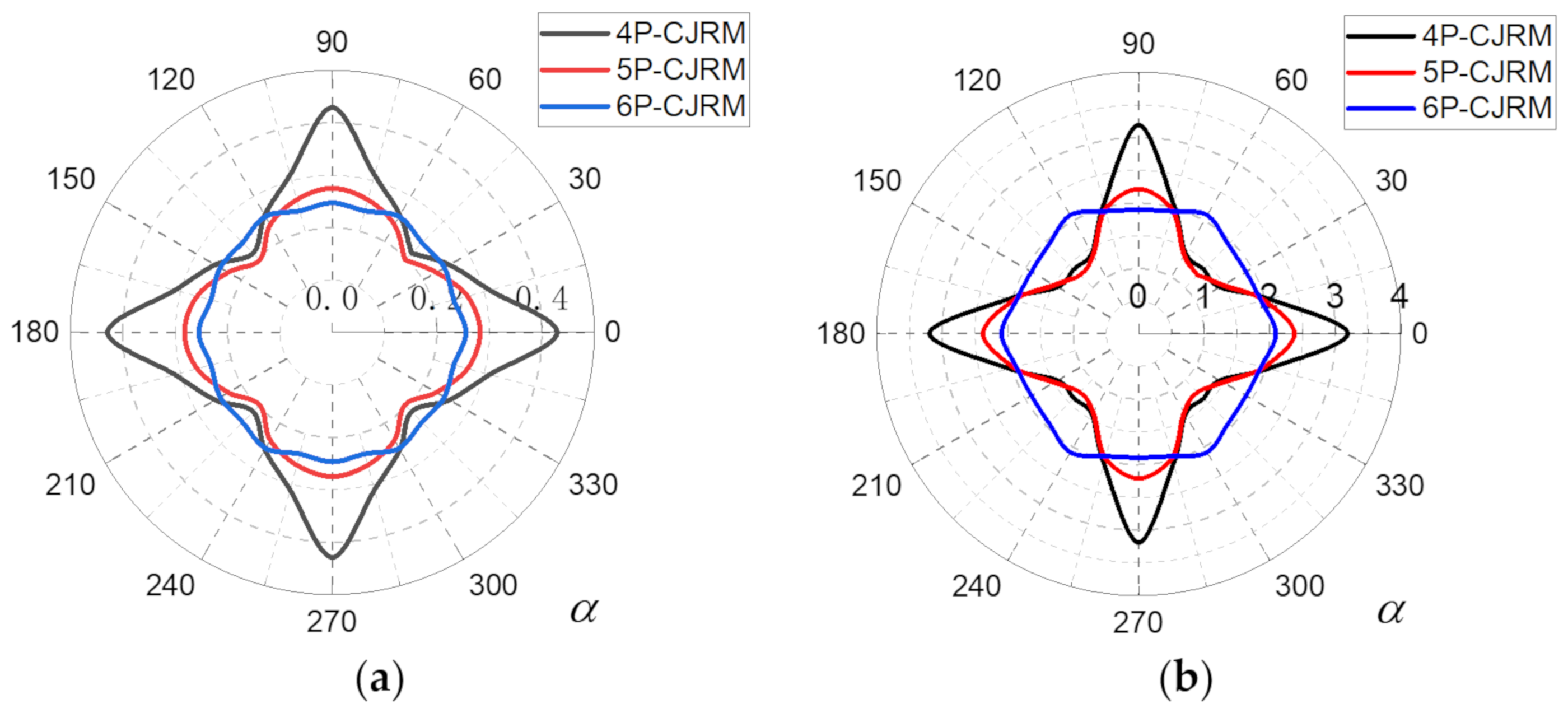 Symmetry 12 01528 g010 Symmetry 12 01528 g010
