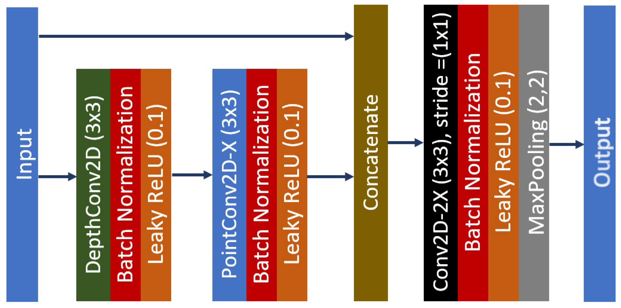 Symmetry 12 01530 g006