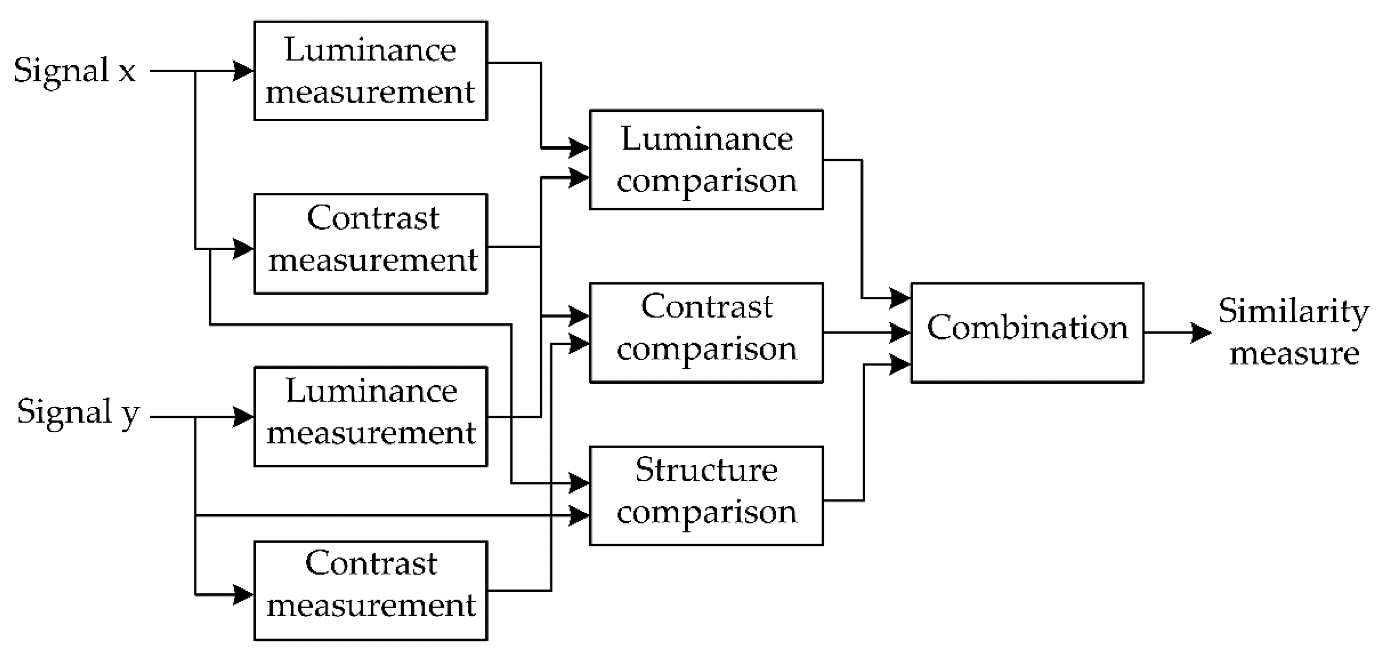 Symmetry 12 01535 g001