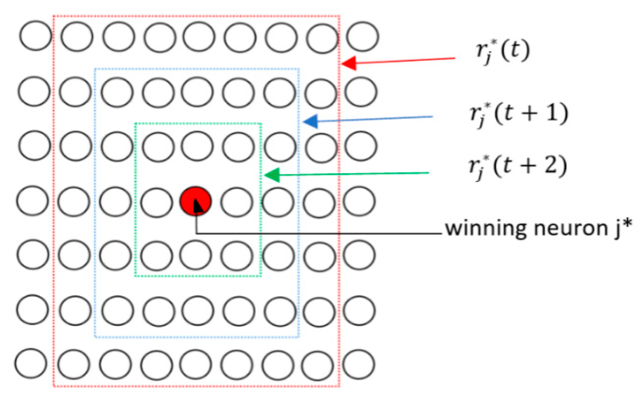 Symmetry 12 01535 g005