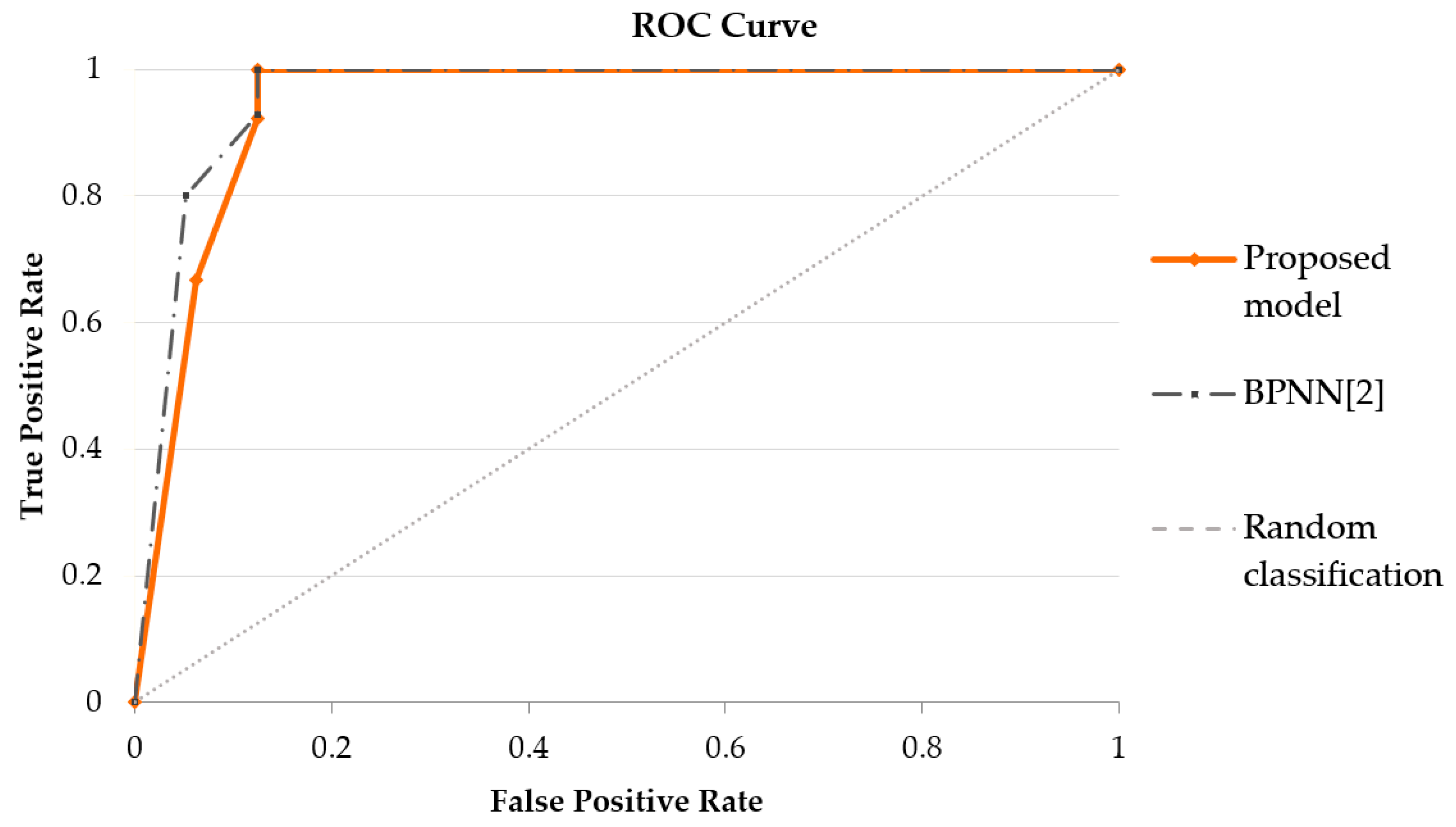 Symmetry 12 01535 g011