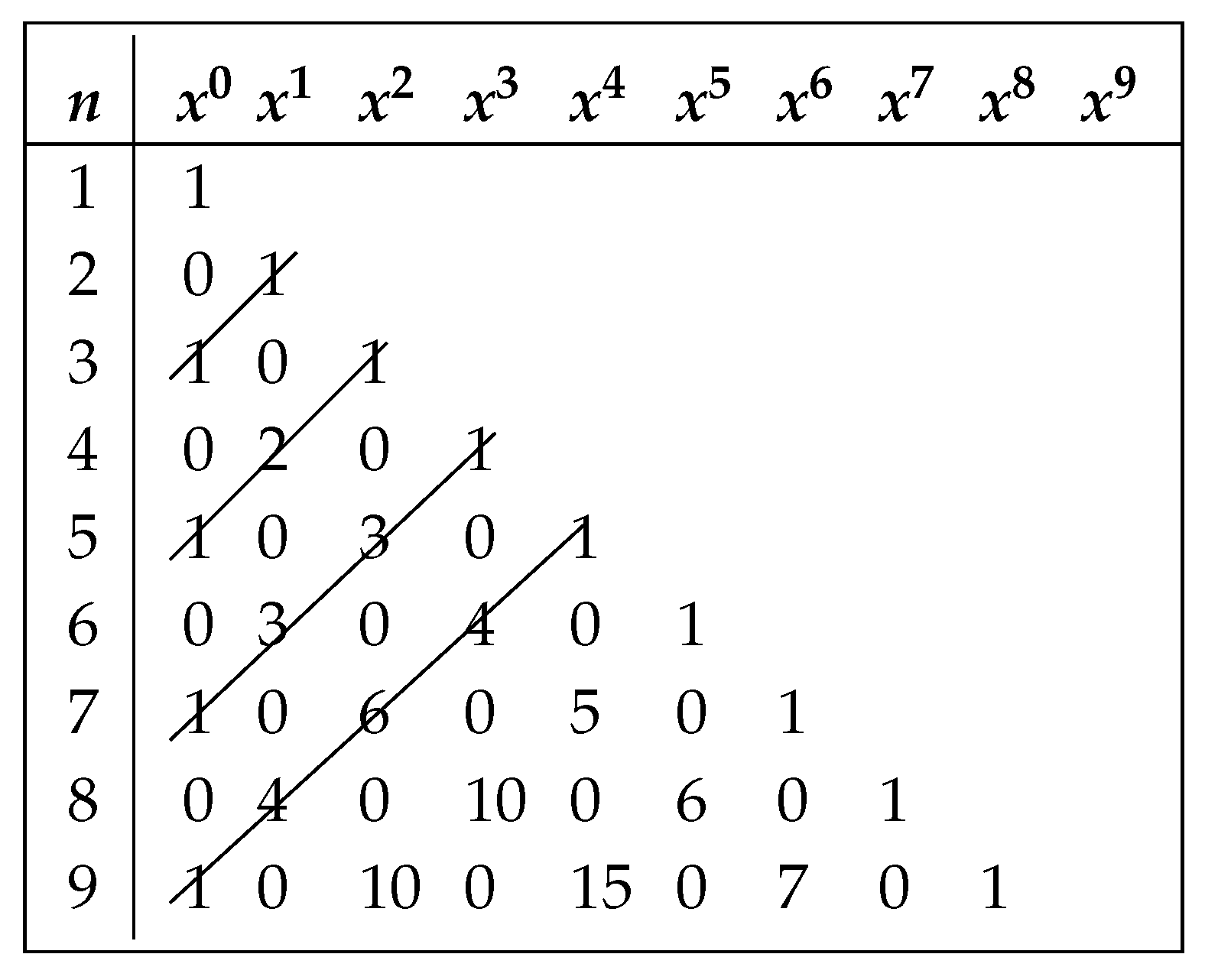 Symmetry 12 01540 i004