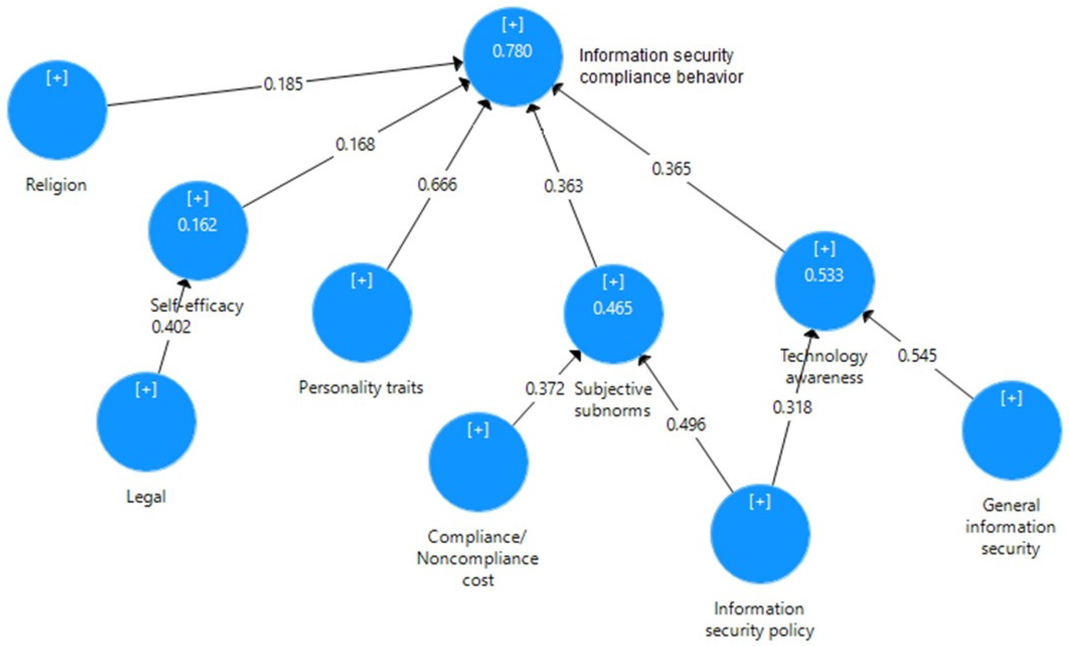 Symmetry 12 01544 g001 Symmetry 12 01544 g001
