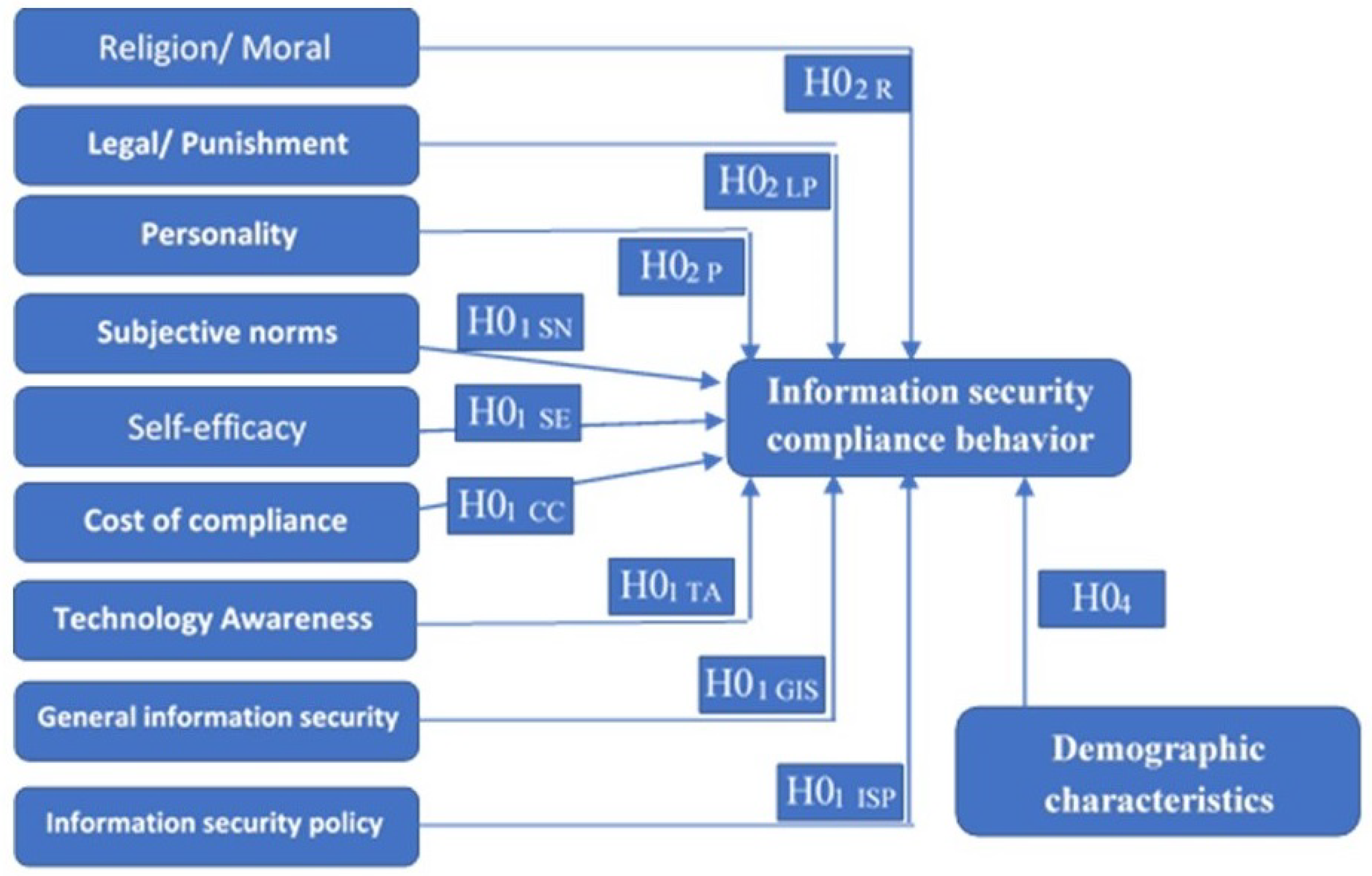 Symmetry 12 01544 g003 Symmetry 12 01544 g003