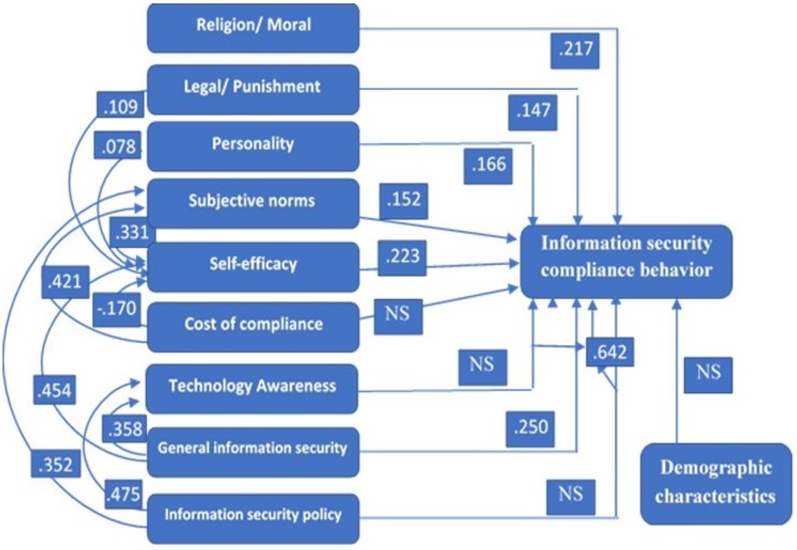 Symmetry 12 01544 g004 Symmetry 12 01544 g004