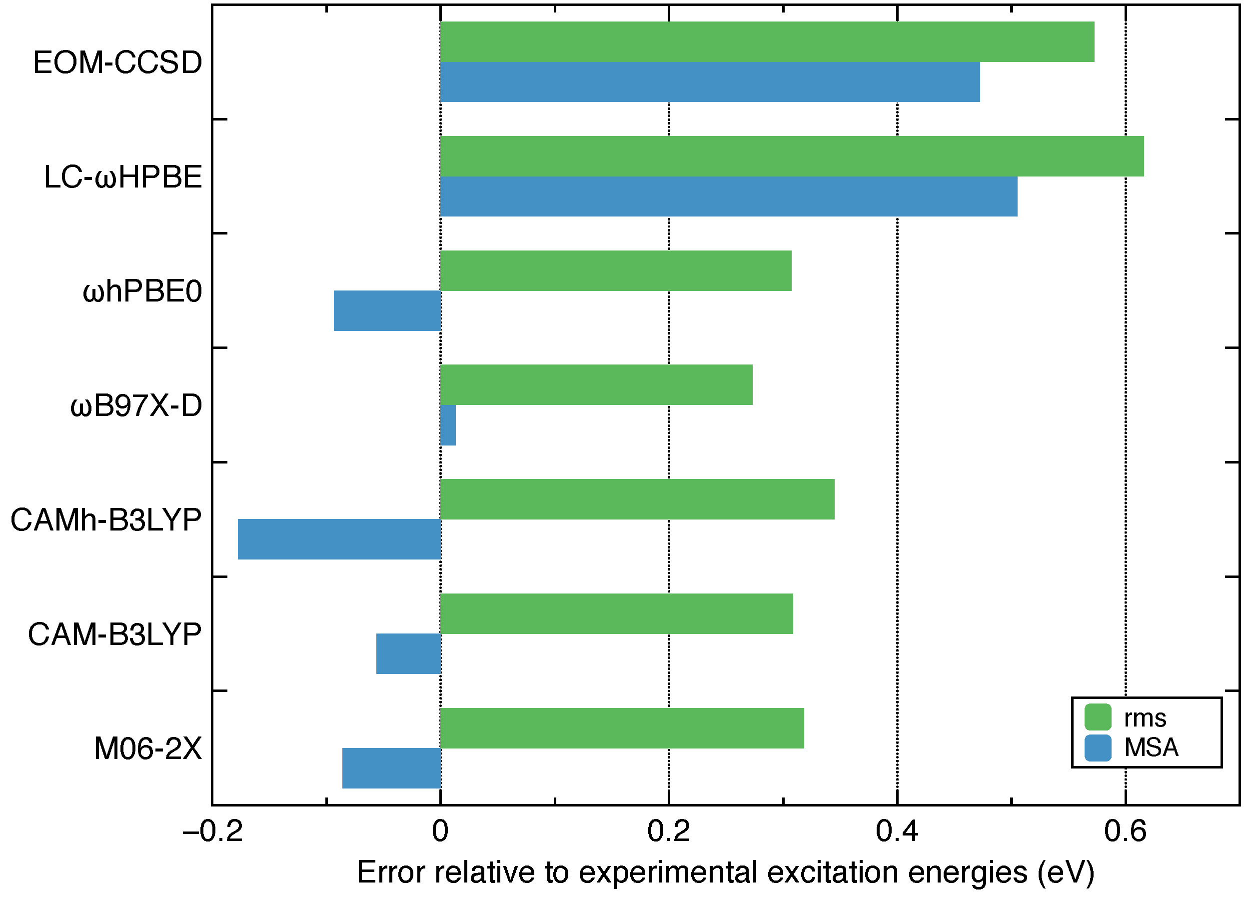 Symmetry 12 01545 g001 Symmetry 12 01545 g001